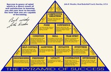 Listing image for John Wooden Pyramid of Success Motivational Poster Wall Art Print Inspirational
