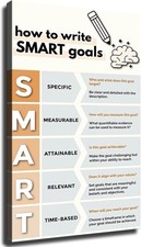 Listing image for SMART Goals Poster Goal Setting Productivity Office Wall Art Chart