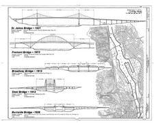 Listing image for River Bridges Arch Truss Draw Suspension Drawing Plan Diagram Poster Art Print