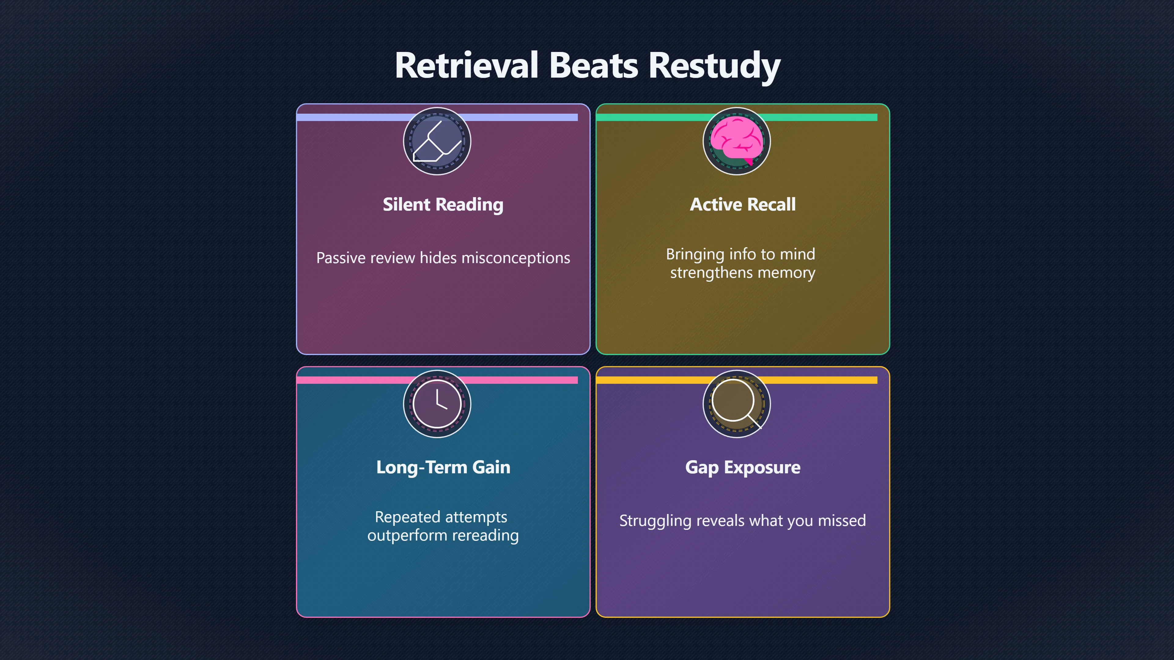 Overview image for The study group that actually helps learning | Accountability