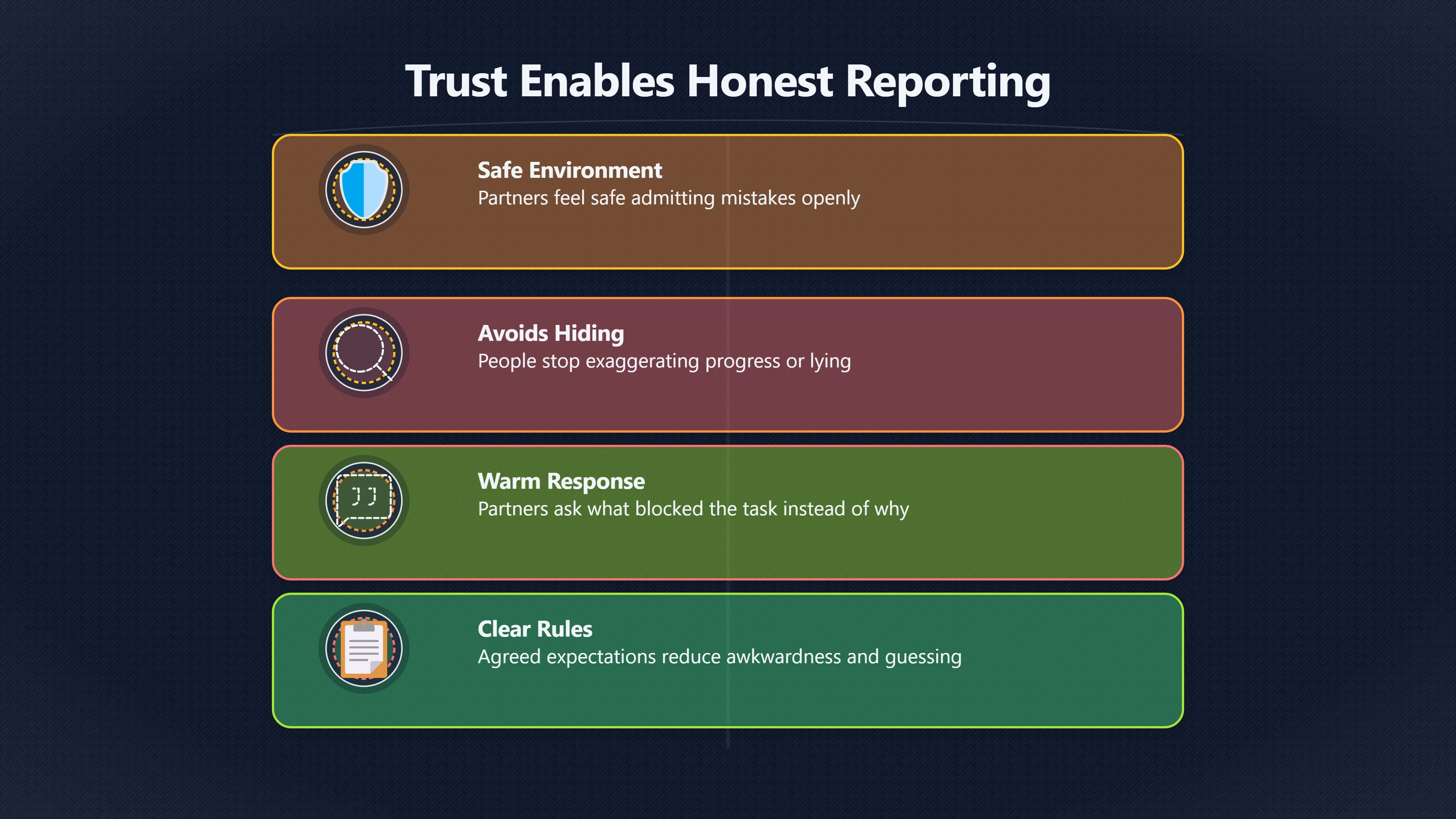 Overview image for Who makes a good accountability partner? | Accountability