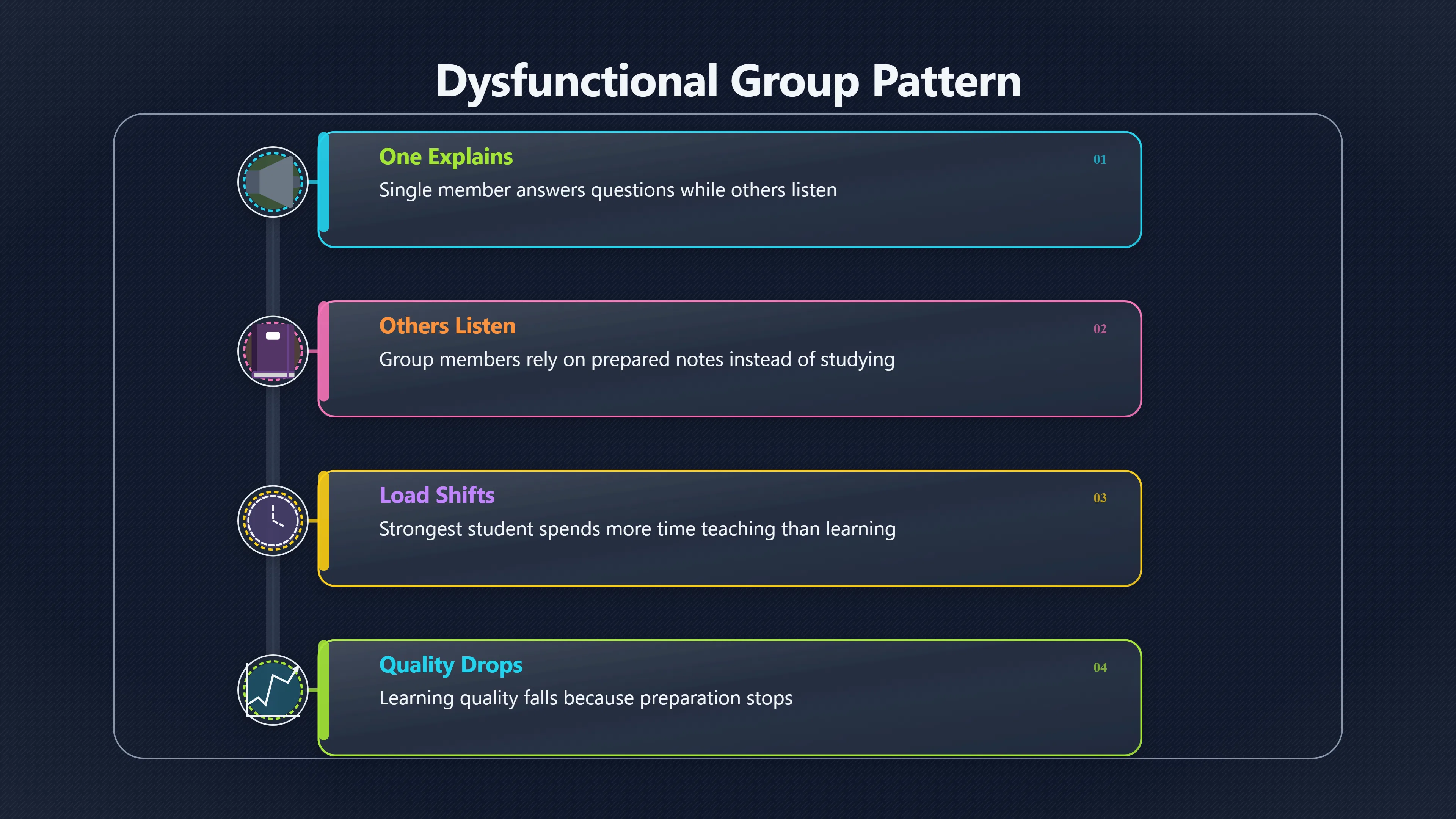 Overview image for When study groups stop being useful | Accountability