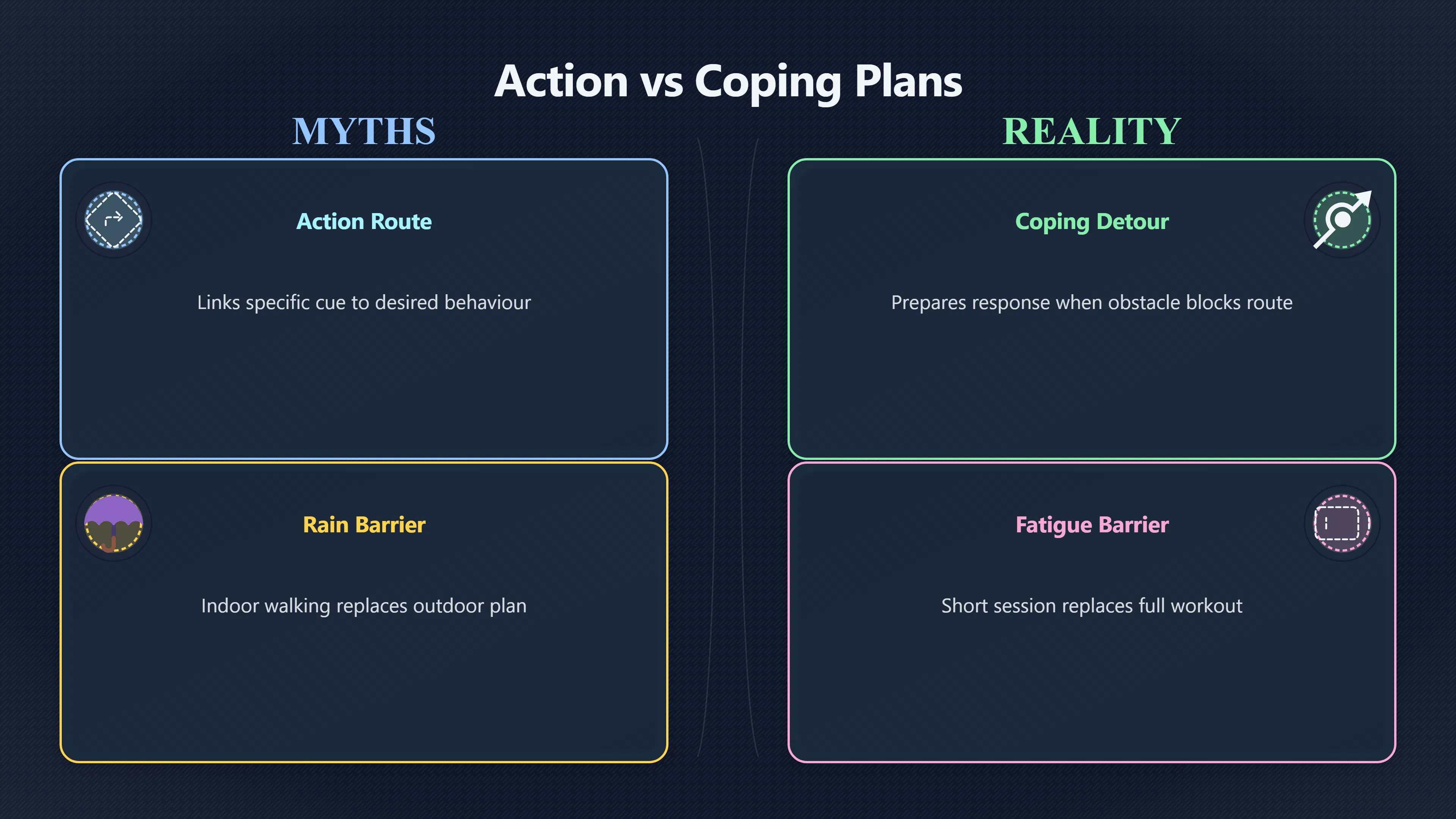 Overview image for Action Plan or Coping Plan? | Action Plans