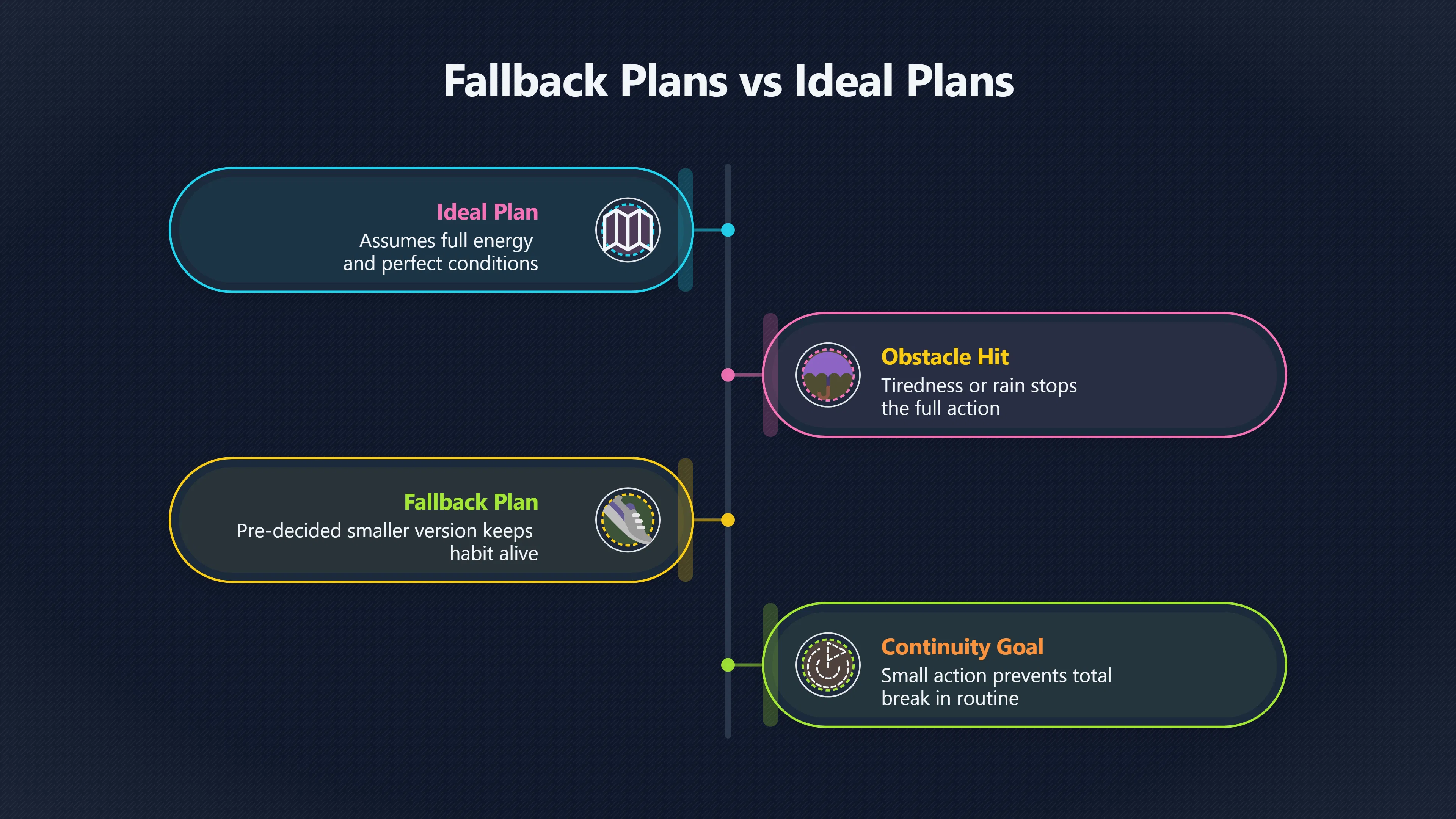 Overview image for What Is Your Plan When Energy Drops? | Action Plans