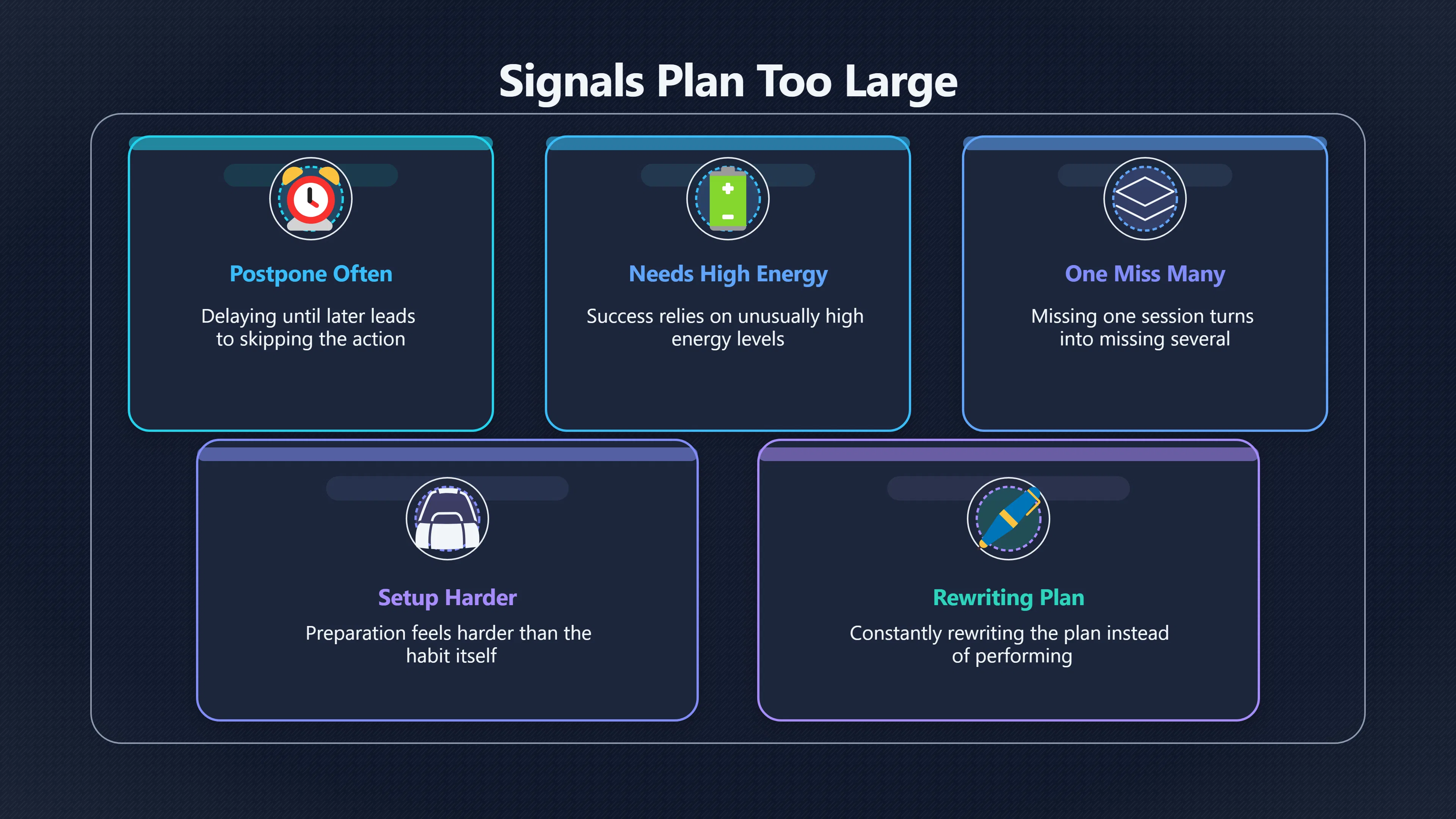 Overview image for When Should You Make the Step Smaller? | Action Plans