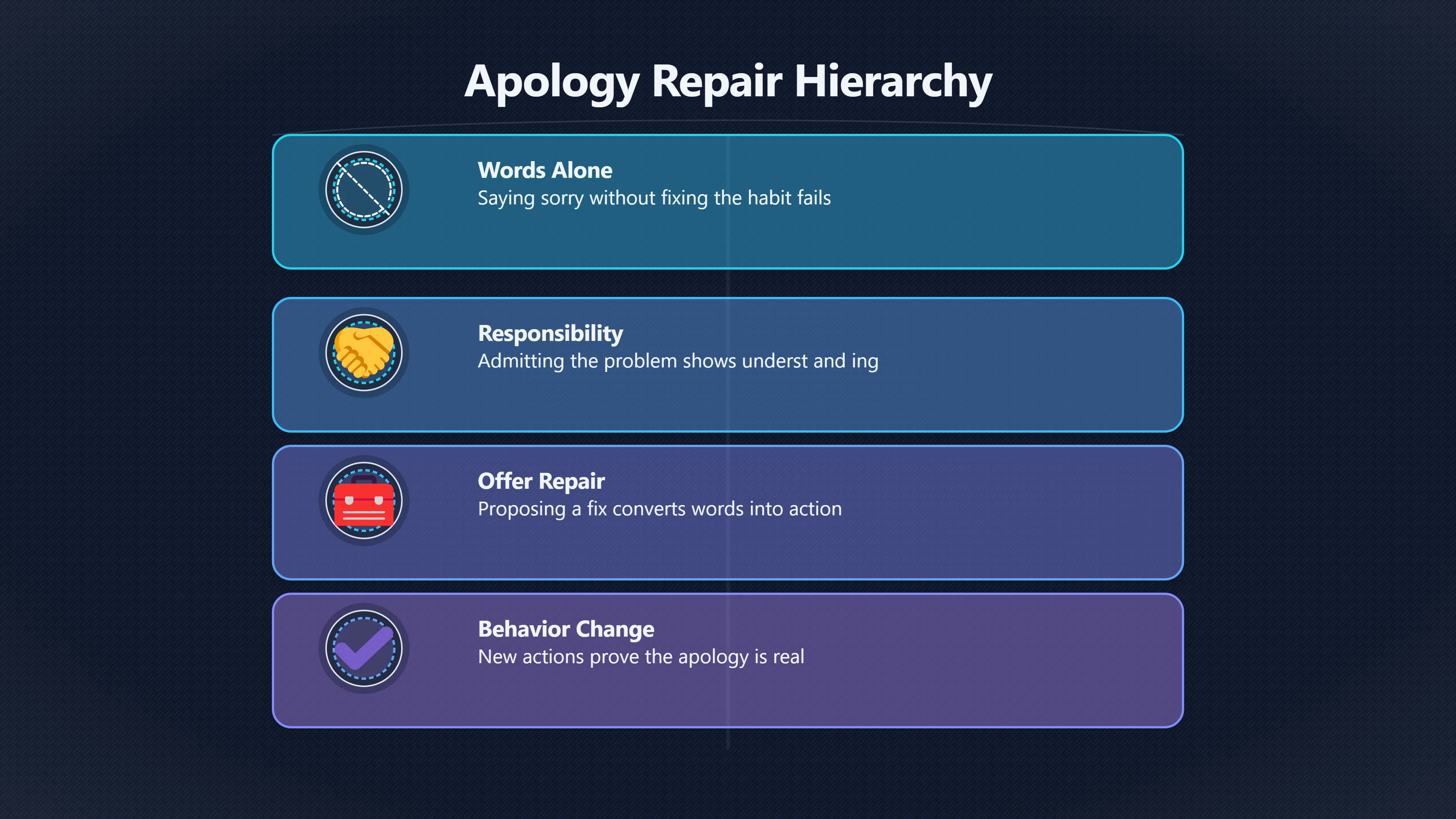 Overview image for What Should Change After the Apology? | Apologies