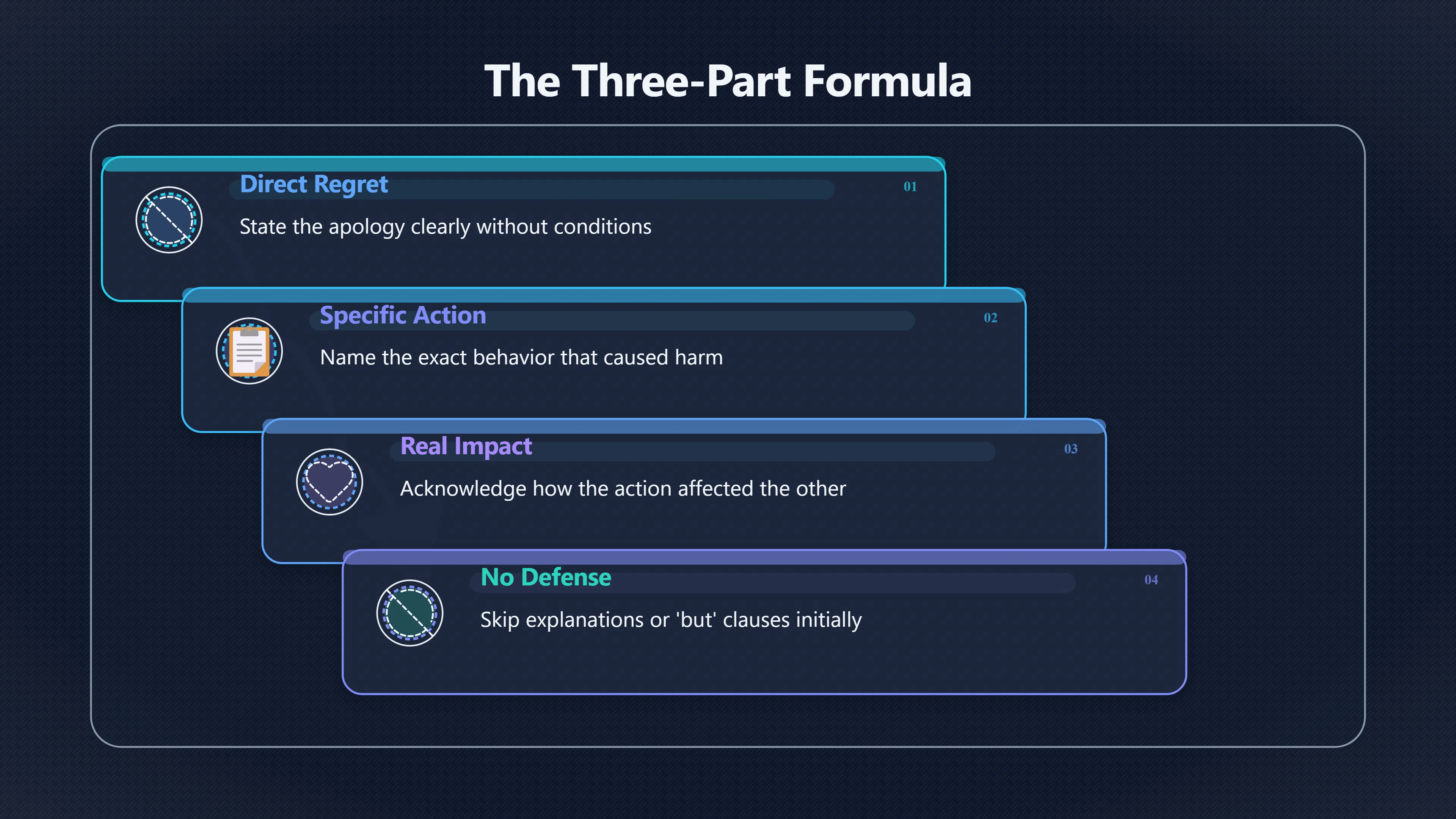 Overview image for The First Sentence That Makes Repair Easier | Apologies