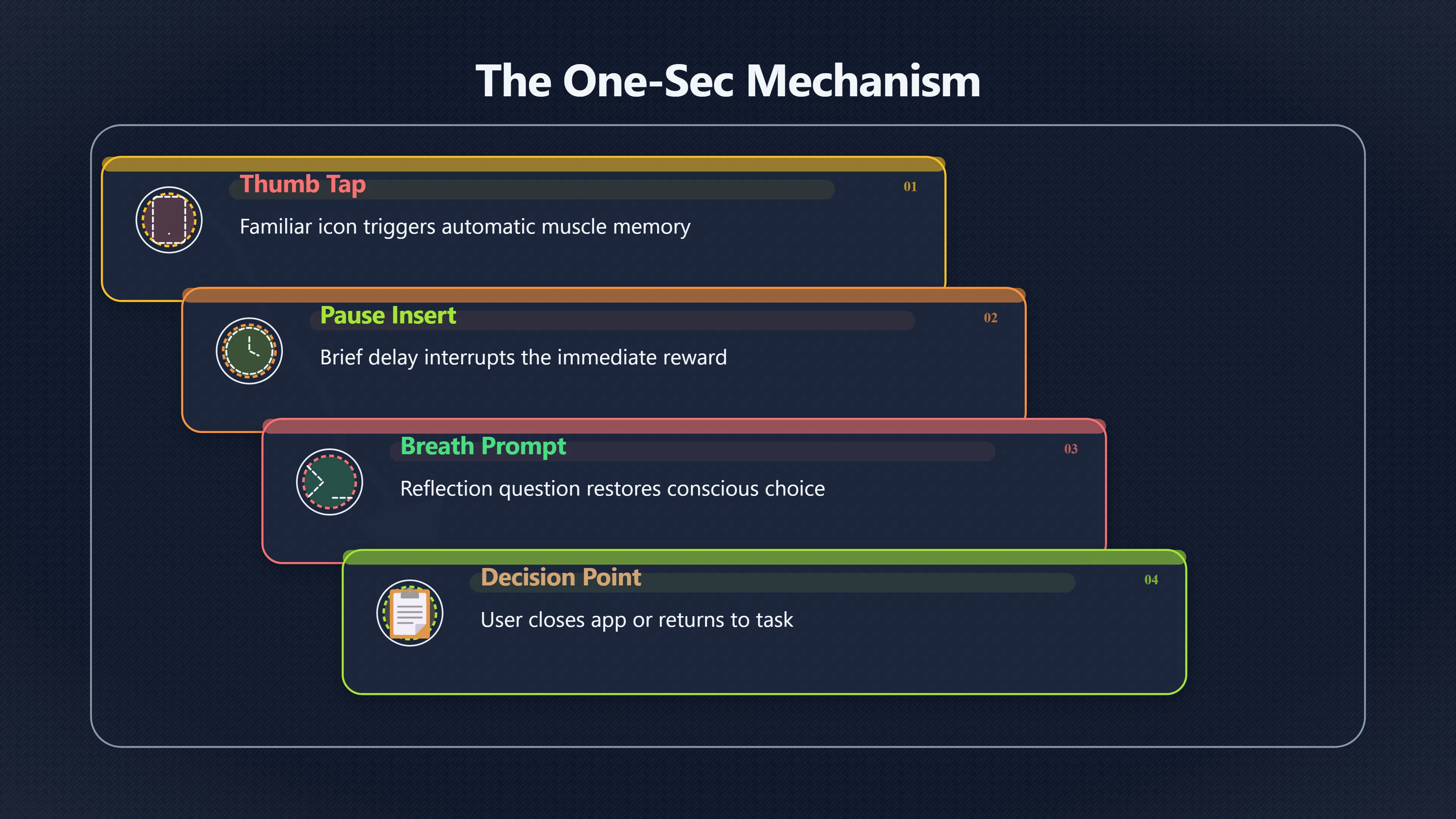 Overview image for Can a five second pause stop autopilot scrolling? | App Blockers