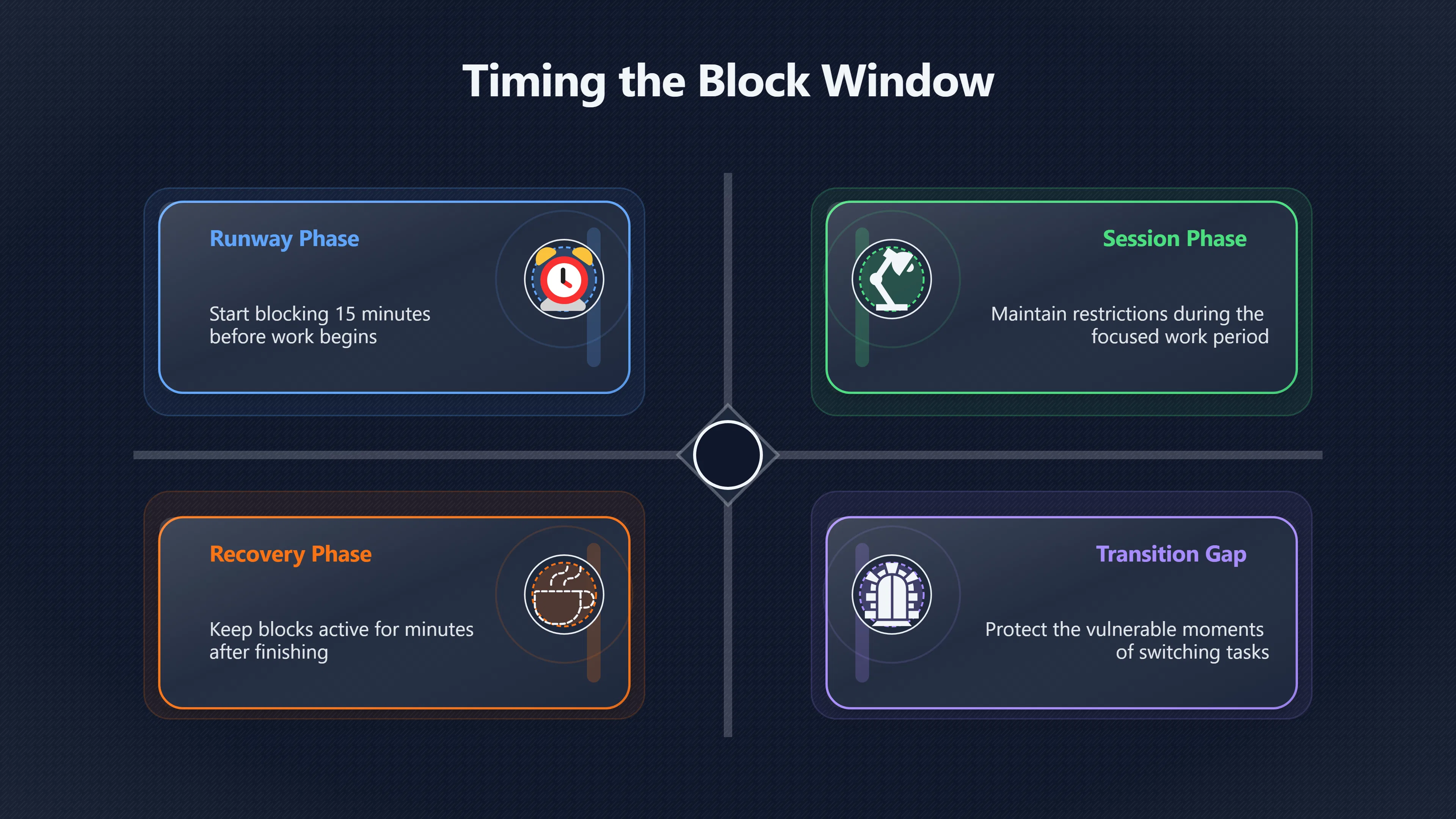 Overview image for Why blocks should begin before work starts | App Blockers