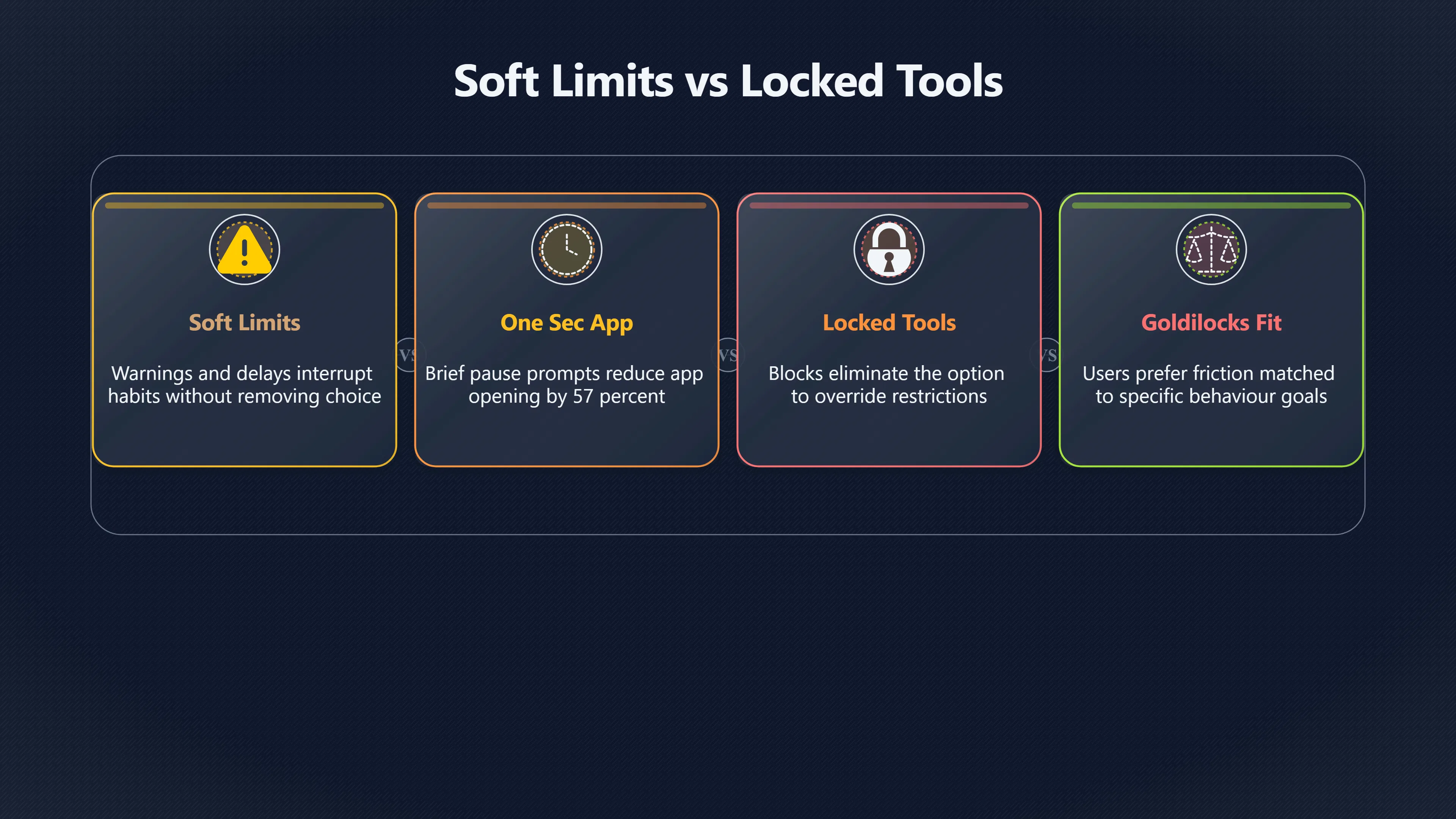 Overview image for When app limits need more than a nudge | App Blockers