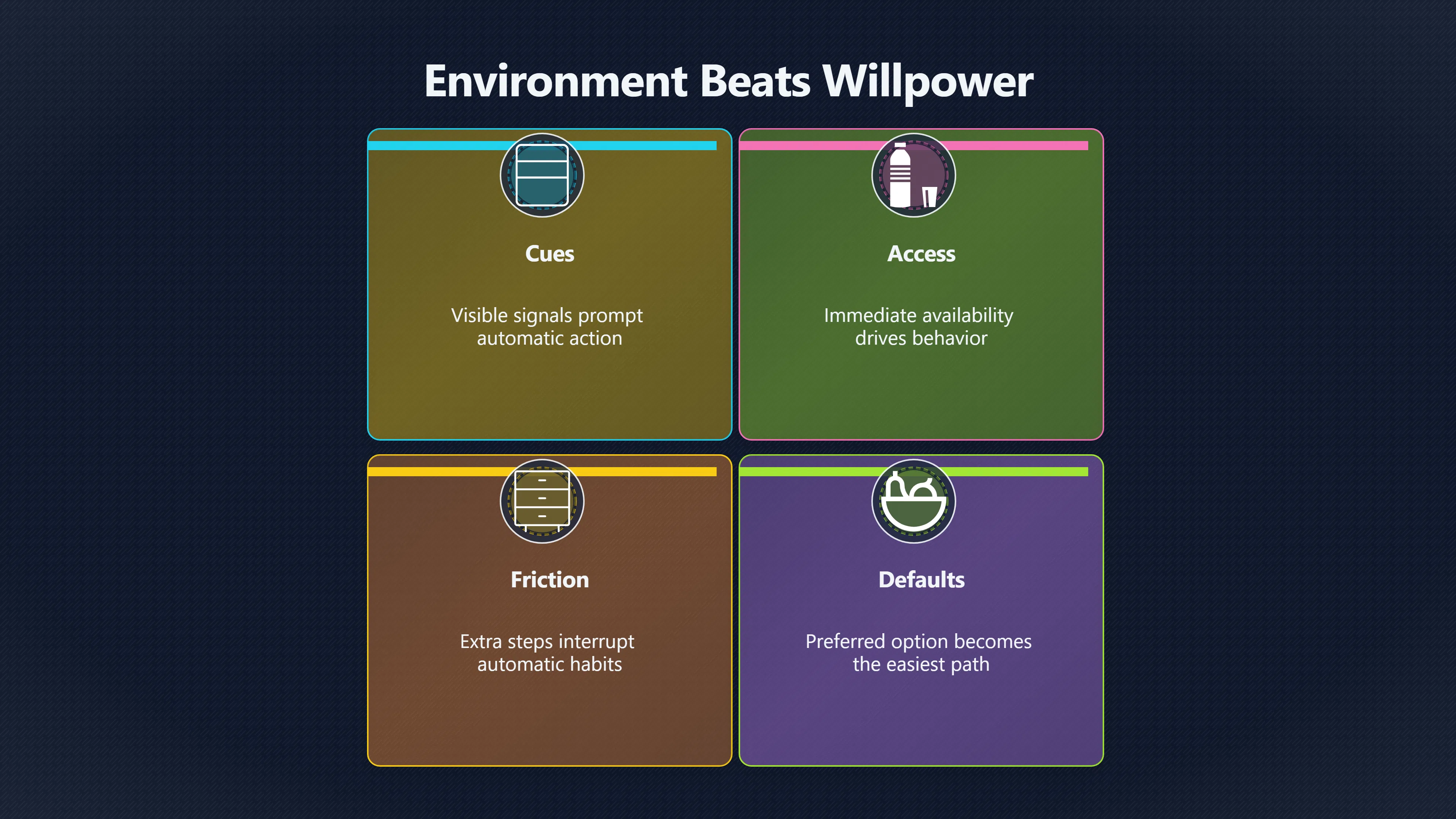 Overview image for Can changing the setup beat temptation? | Techniques