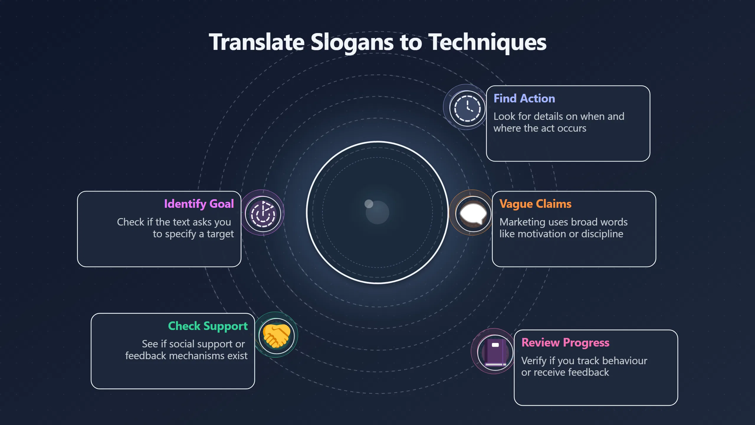 Overview image for What is the self help advice really doing? | Techniques