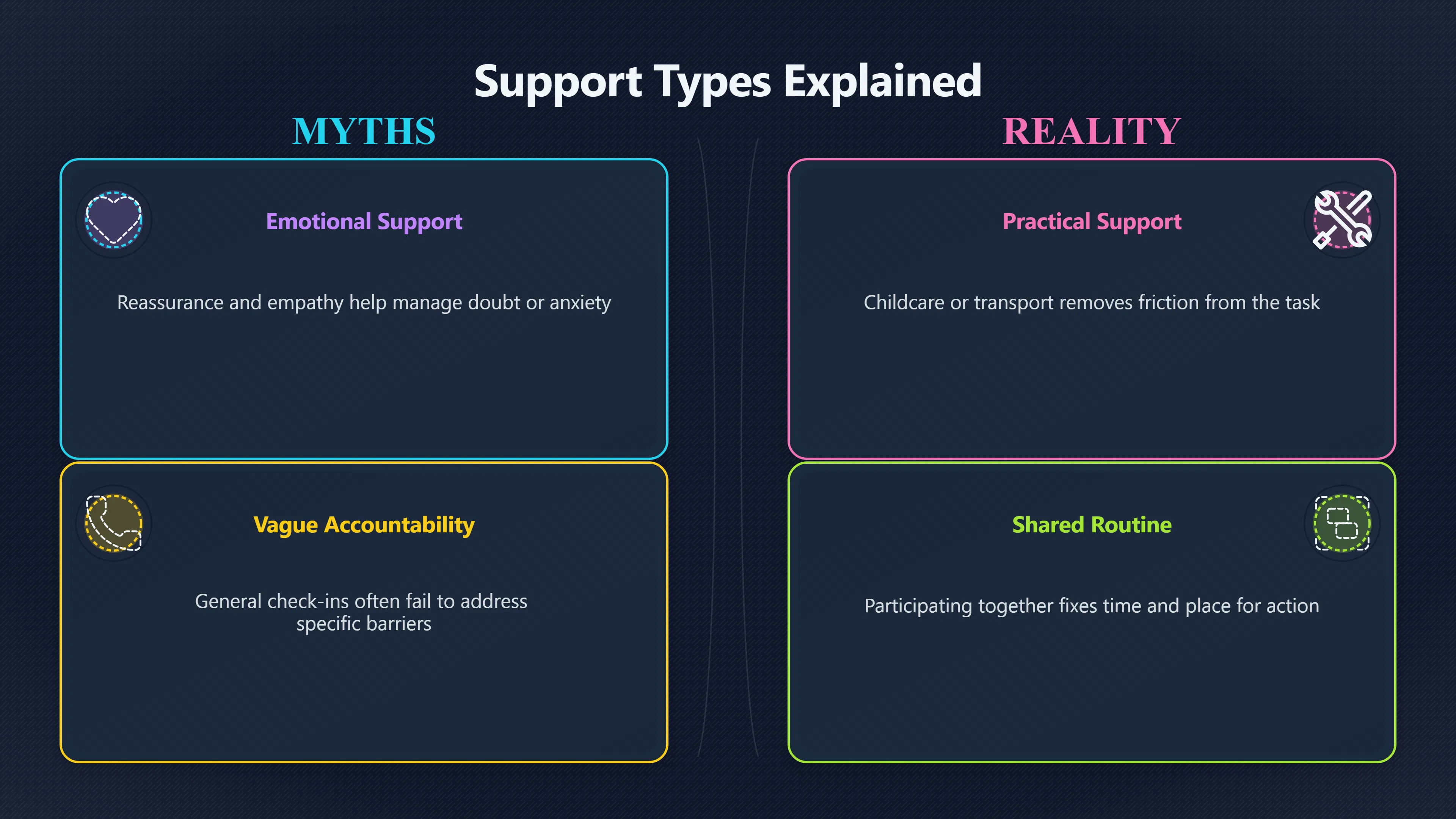 Overview image for What kind of support do you really need? | Techniques