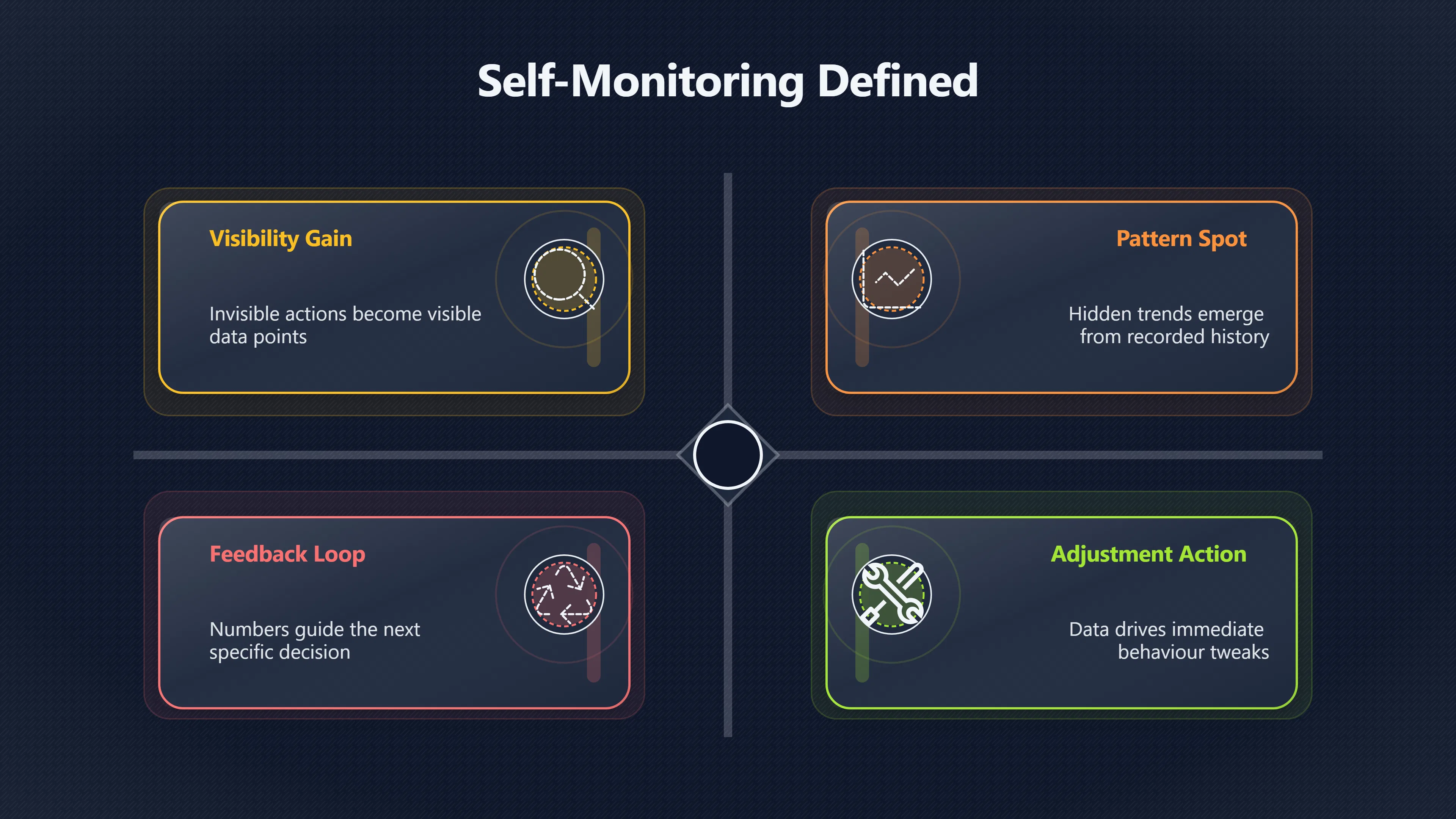 Overview image for When does tracking start getting in the way? | Techniques