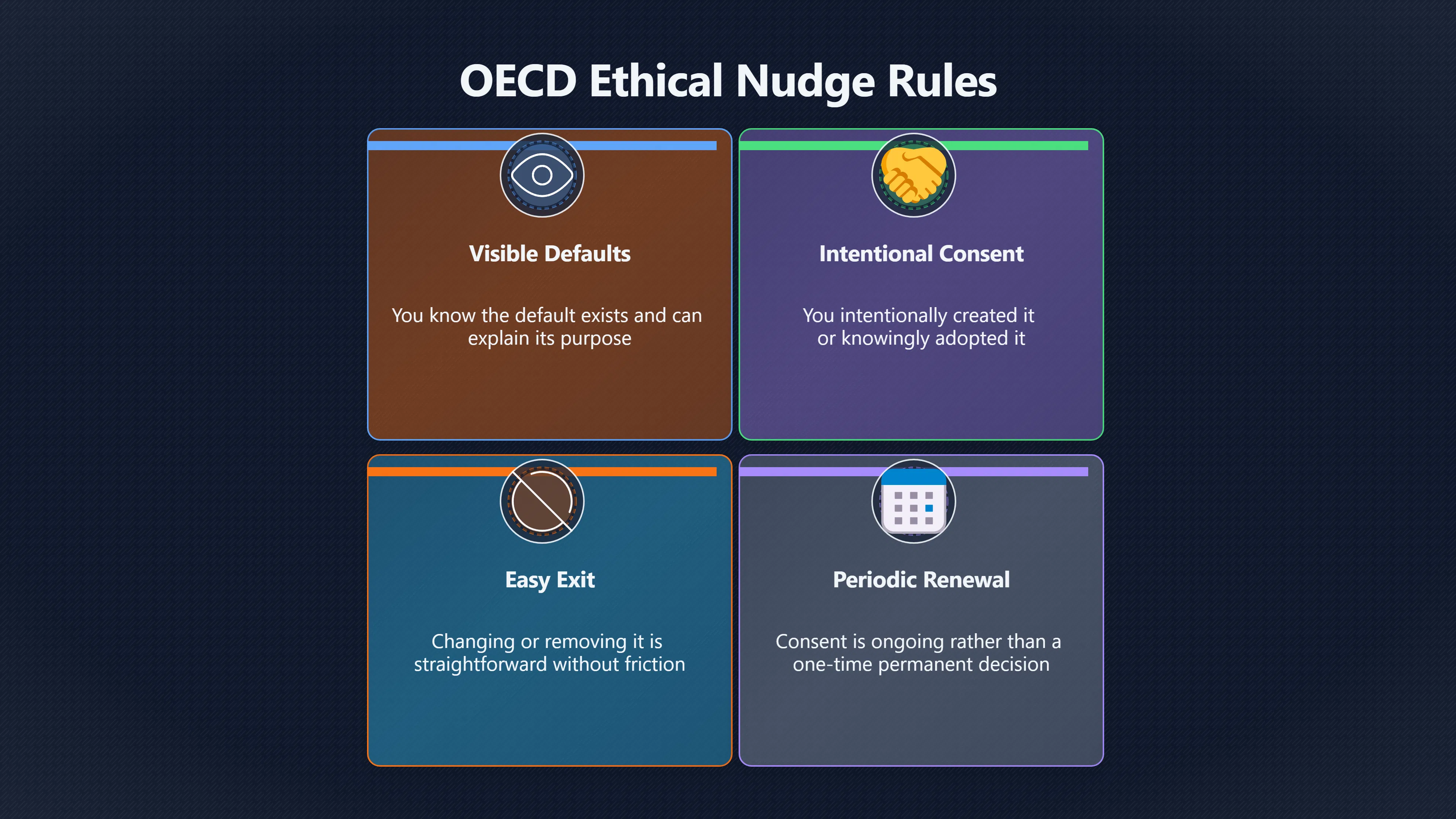 Overview image for When is a self nudge still free choice? | Defaults