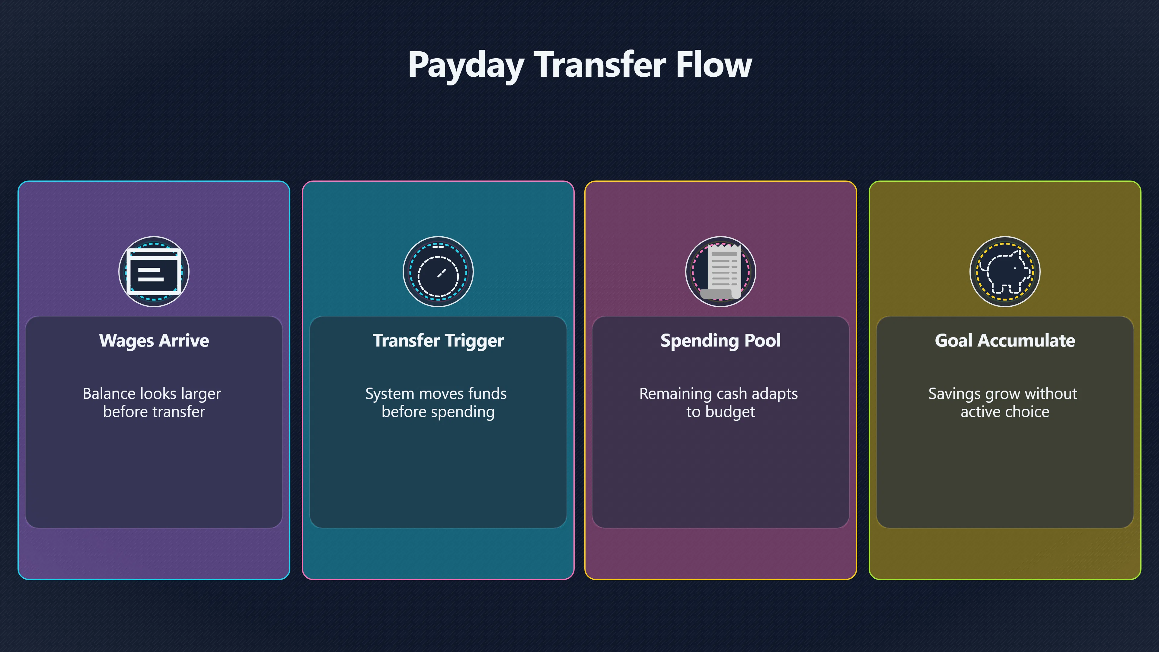 Overview image for Can payday defaults make saving less fragile? | Defaults