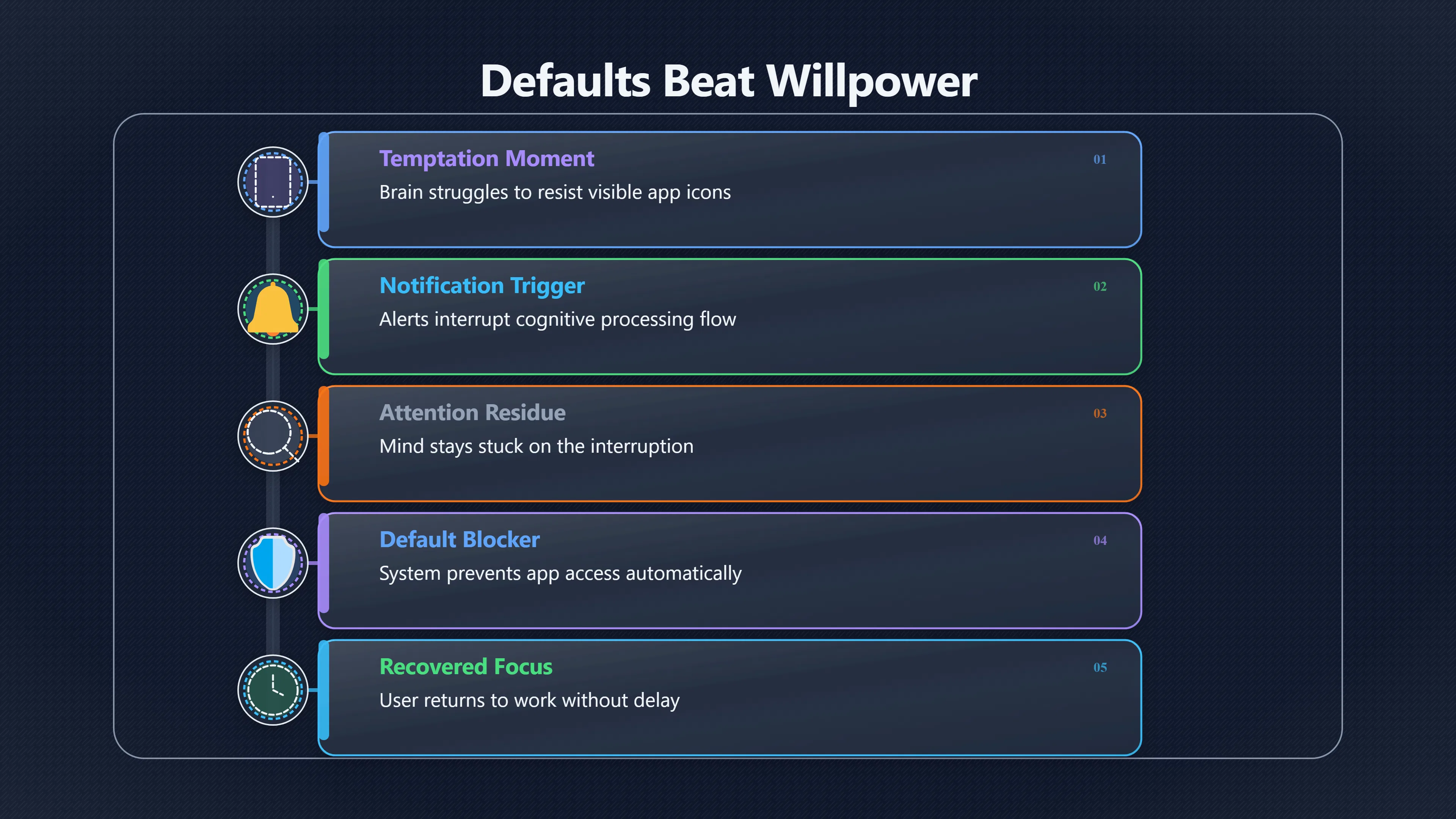 Overview image for Set the blocker before the scroll begins | Defaults