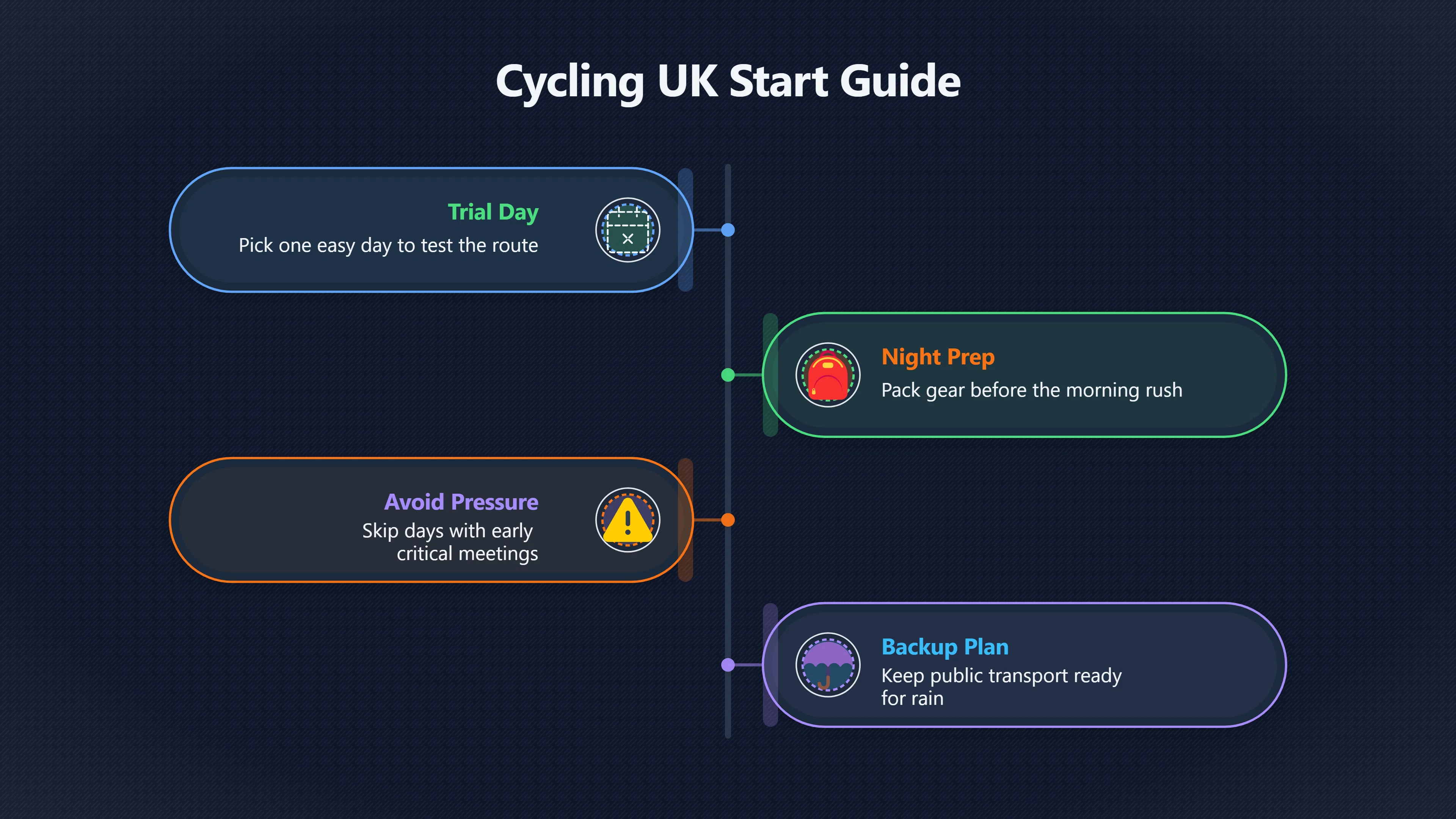 Overview image for Which Workdays Should You Cycle First? | Cycle Commute