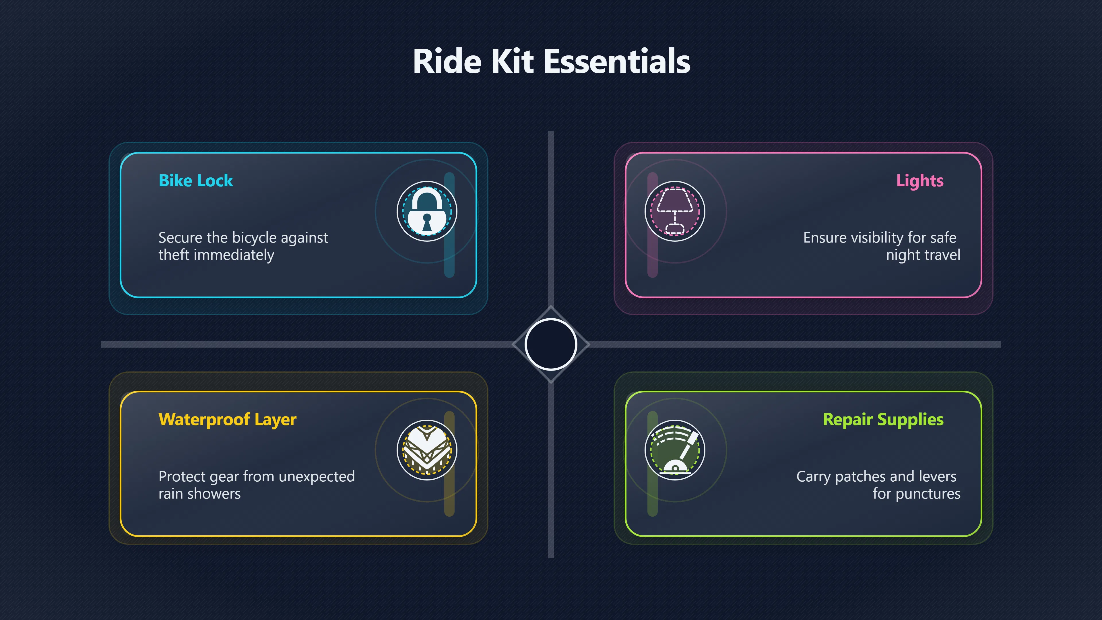 Overview image for What Belongs in a Workday Bike Bag? | Cycle Commute