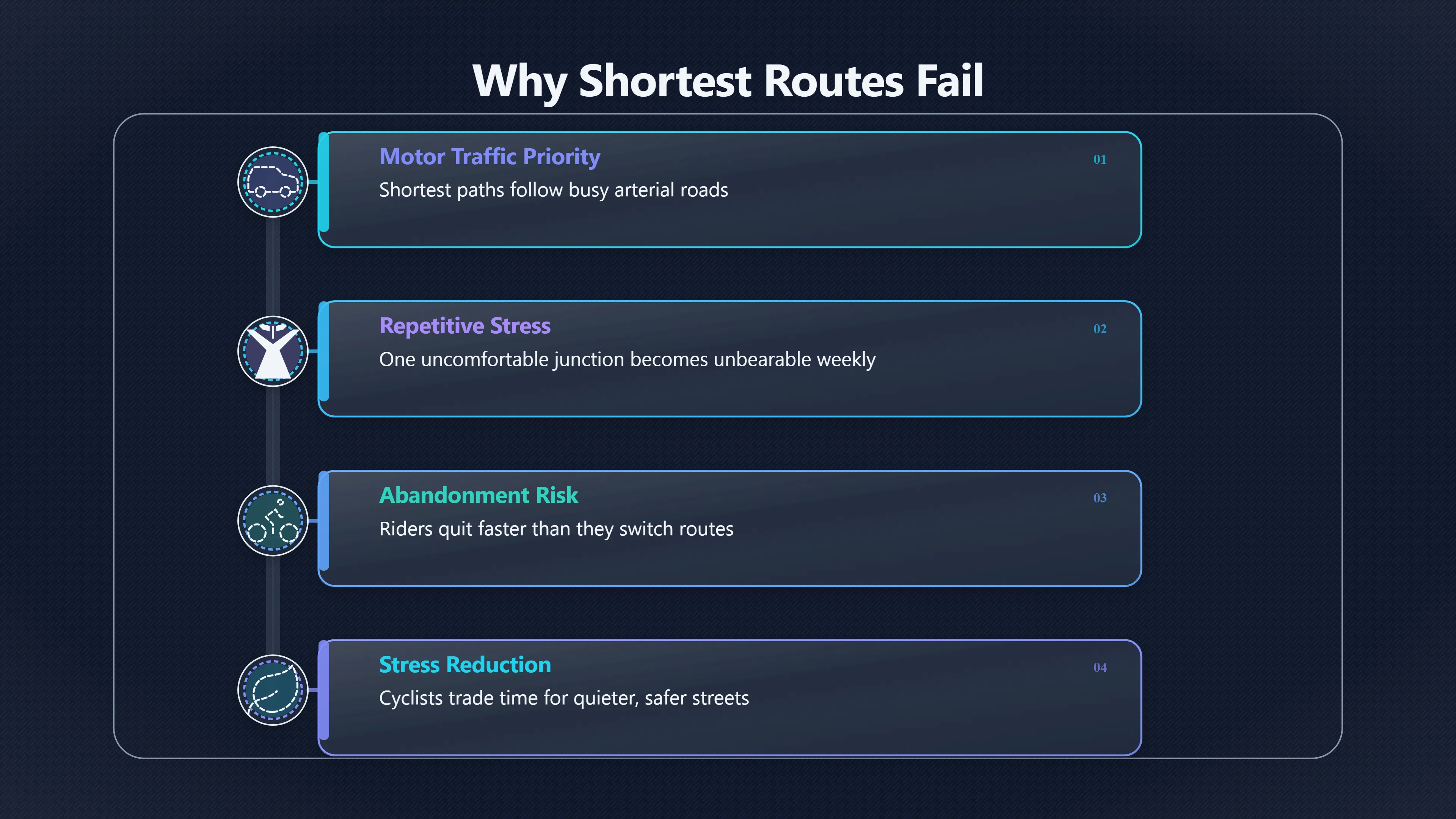 Overview image for Why the Shortest Bike Route May Fail | Cycle Commute