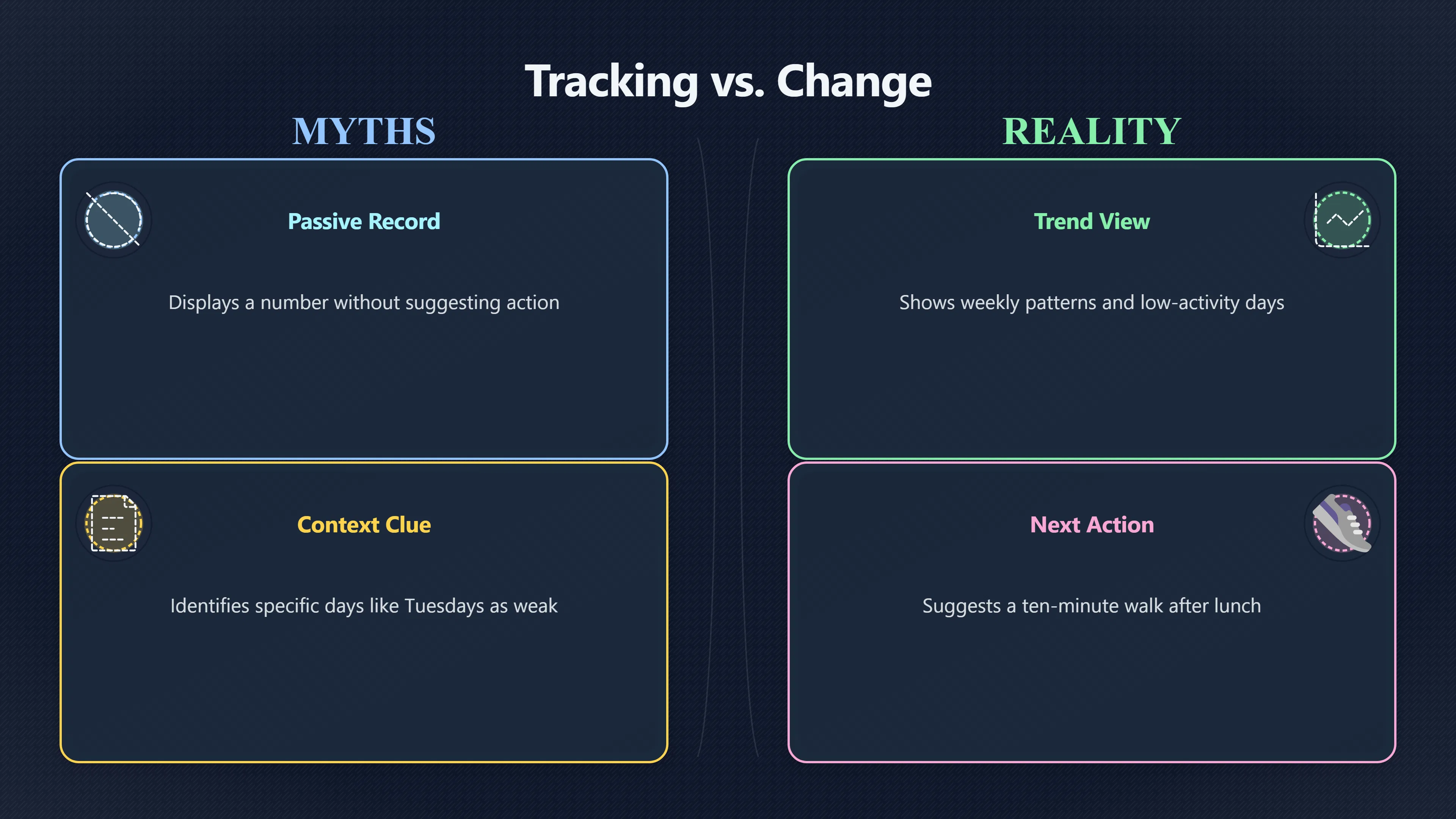 Overview image for When does tracking actually change a habit? | Digital Tools