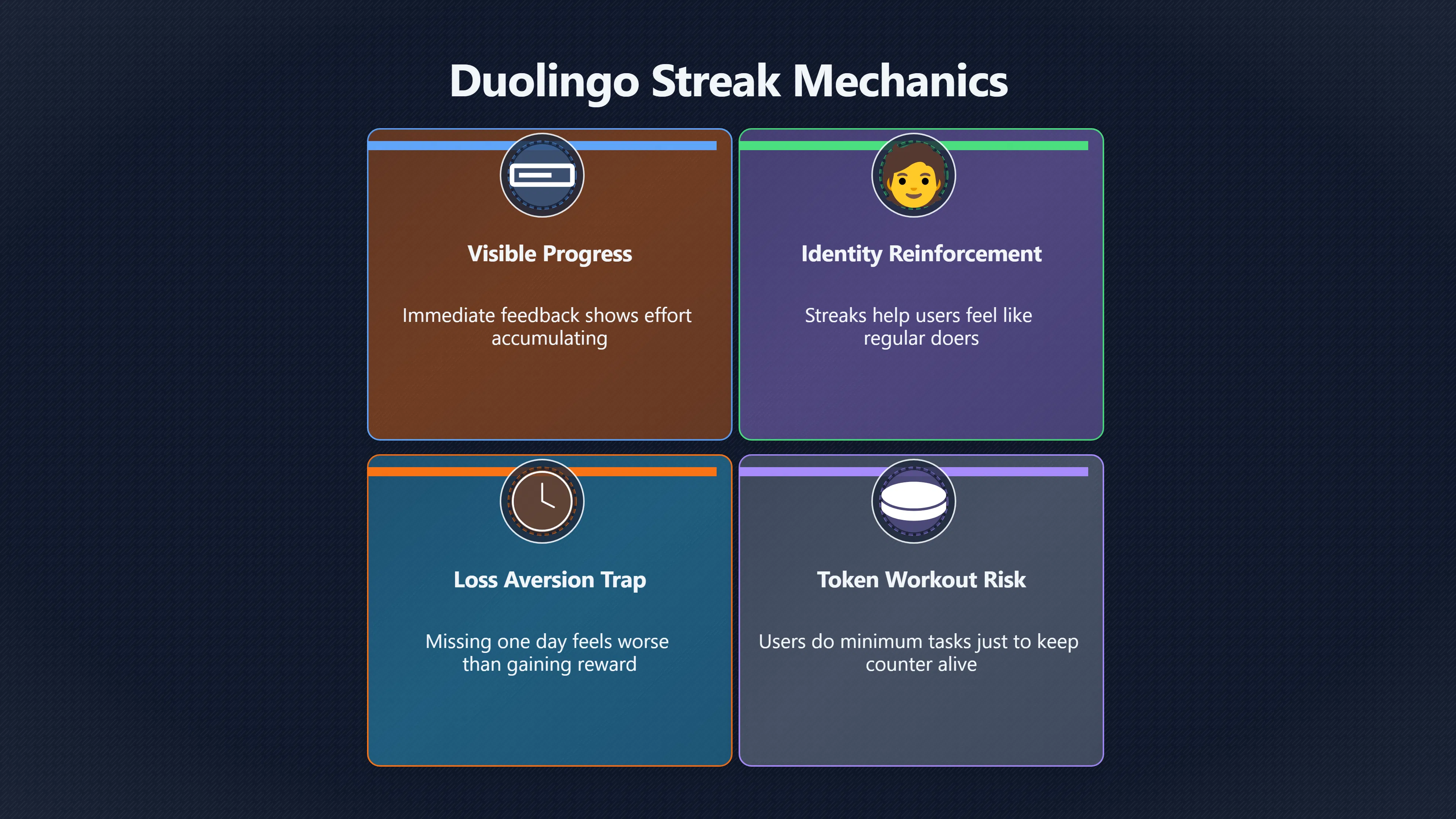 Overview image for Do streaks motivate or set you up to quit? | Digital Tools