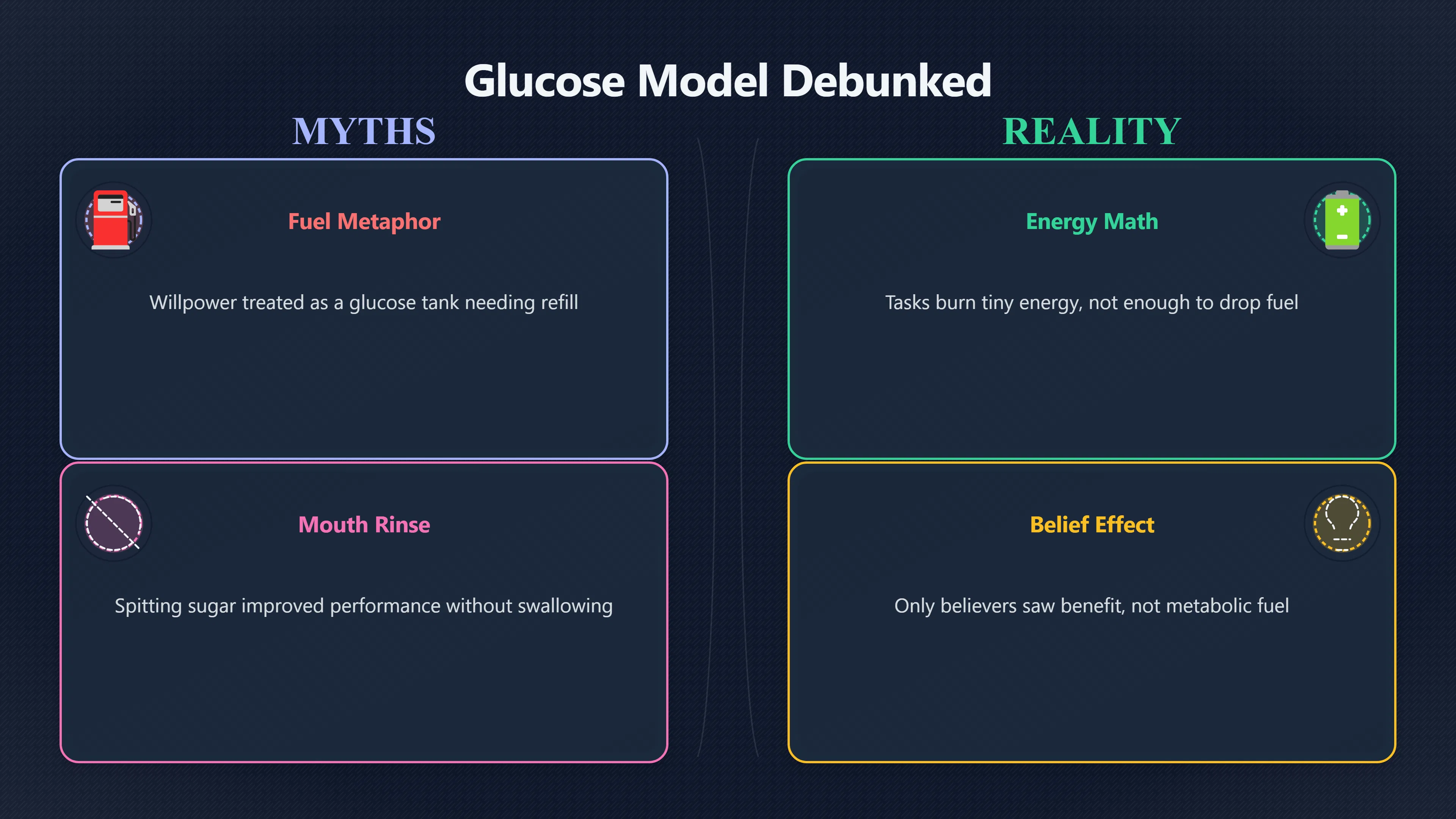 Overview image for Does Sugar Really Refuel Willpower? | Ego Depletion