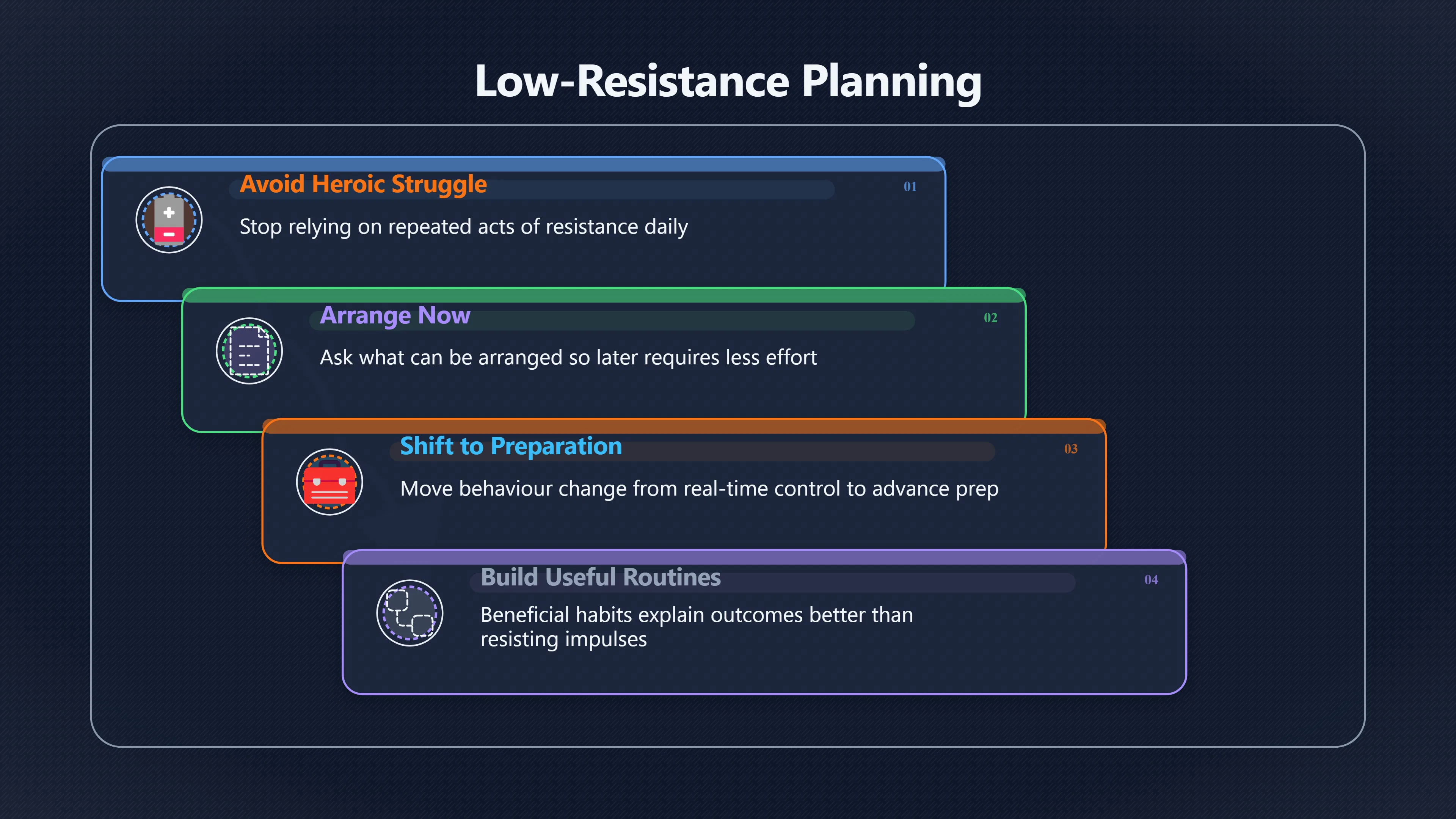 Overview image for How to Need Less Willpower | Ego Depletion