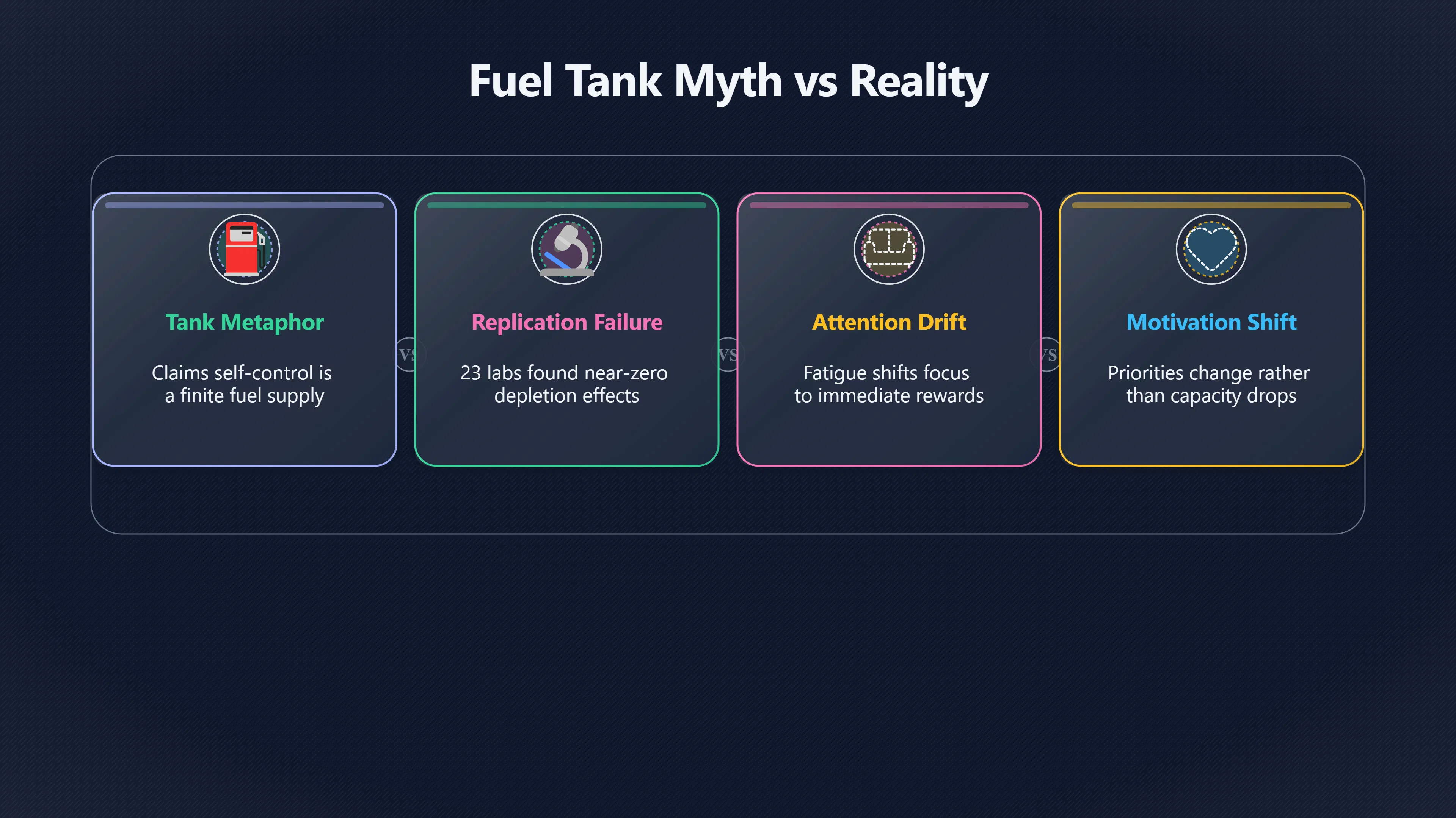 Overview image for Is Willpower Really a Tank? | Ego Depletion