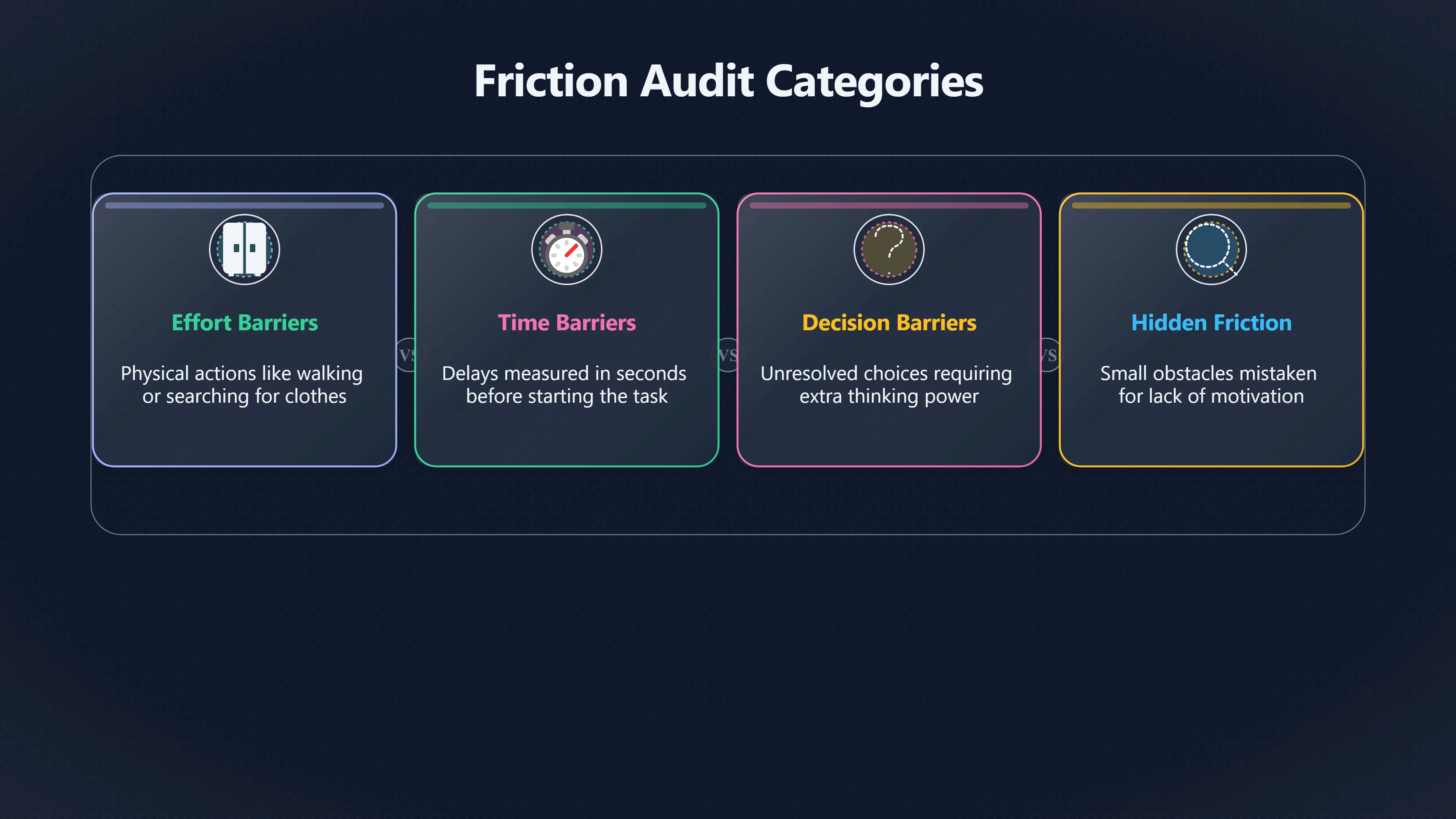 Overview image for Find the hidden friction breaking your habits | Environment
