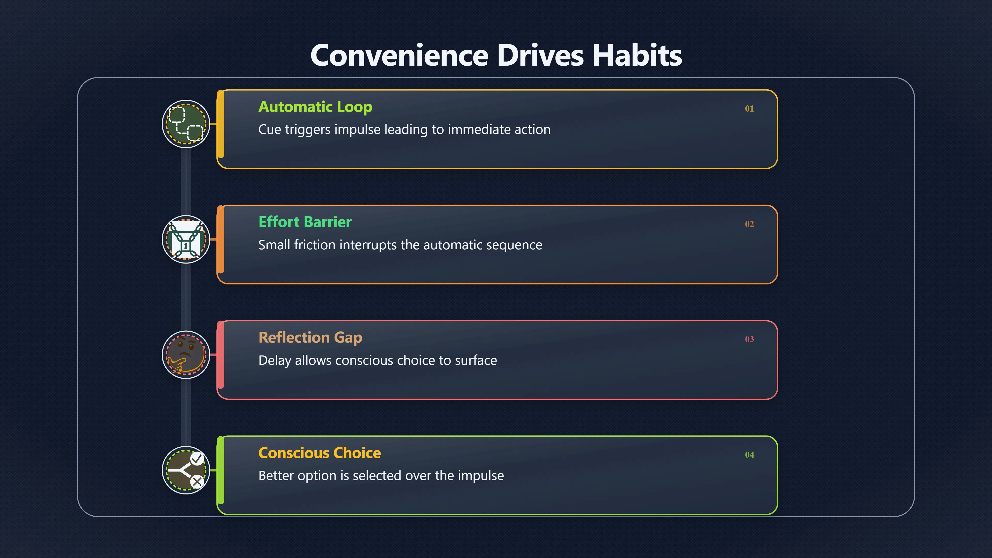 Overview image for Make bad habits just inconvenient enough | Environment