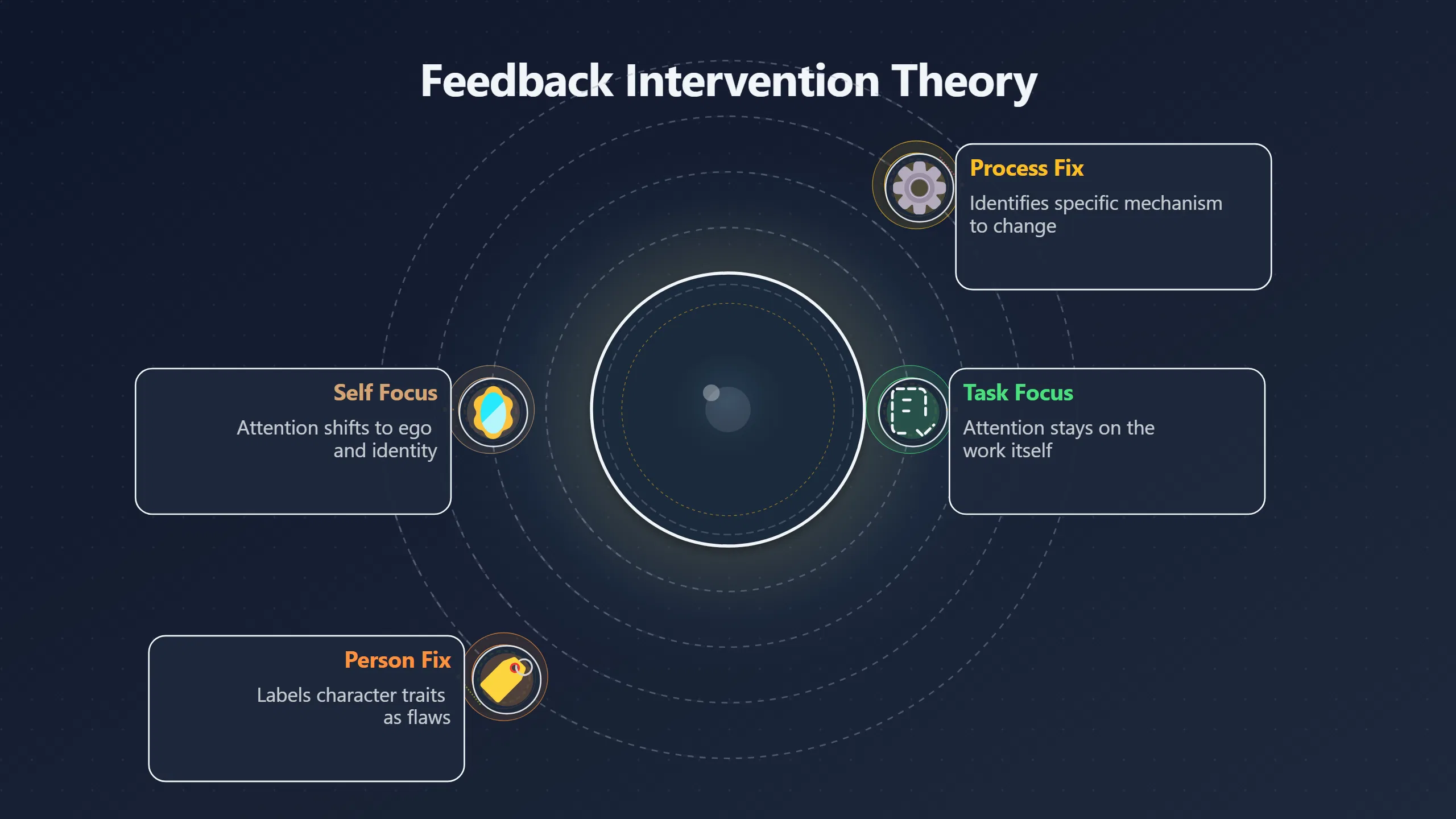 Overview image for When Feedback Helps Less Than It Hurts | Expert Help