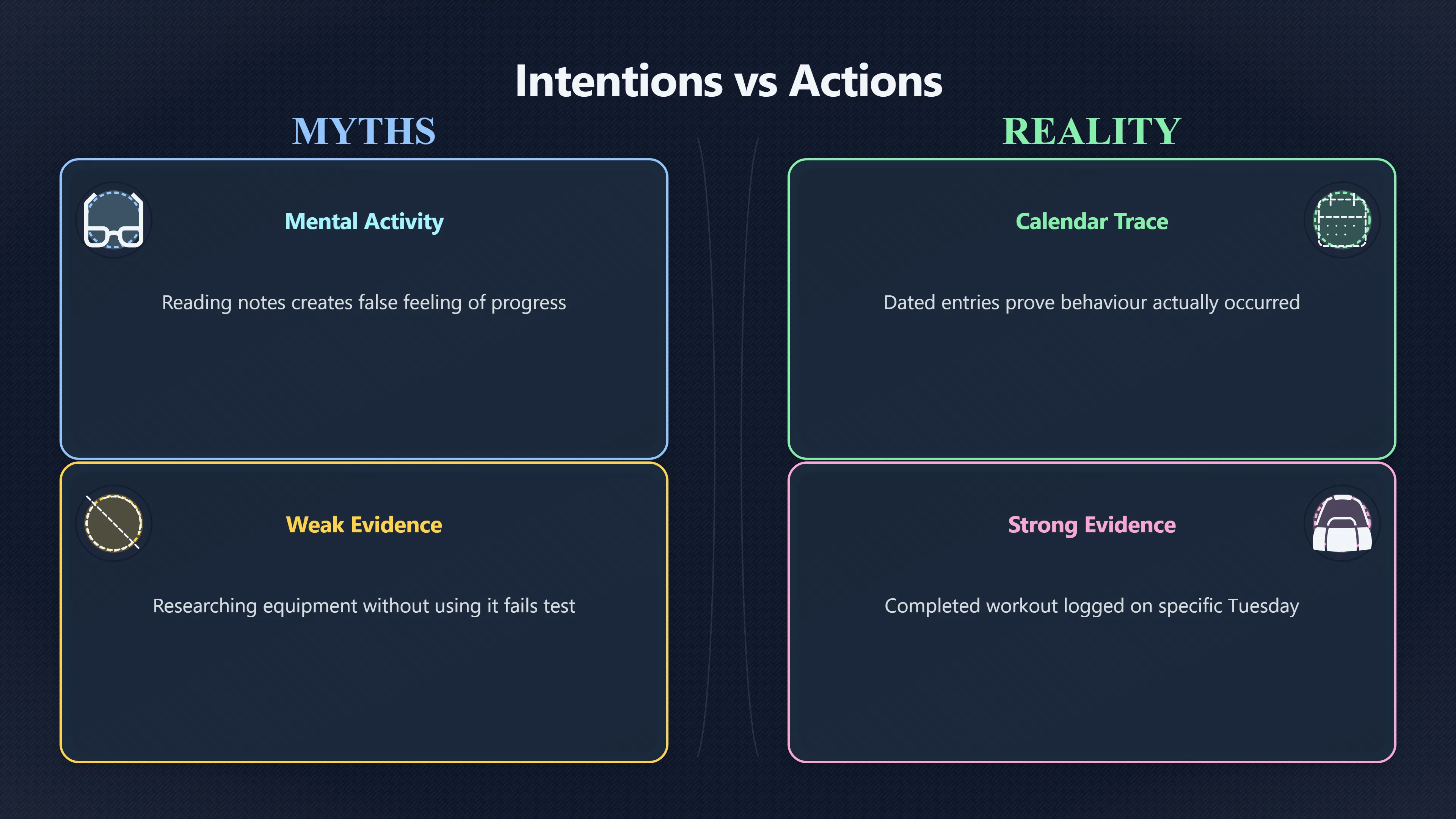 Overview image for Does Your Goal Show Up on the Calendar? | False Progress