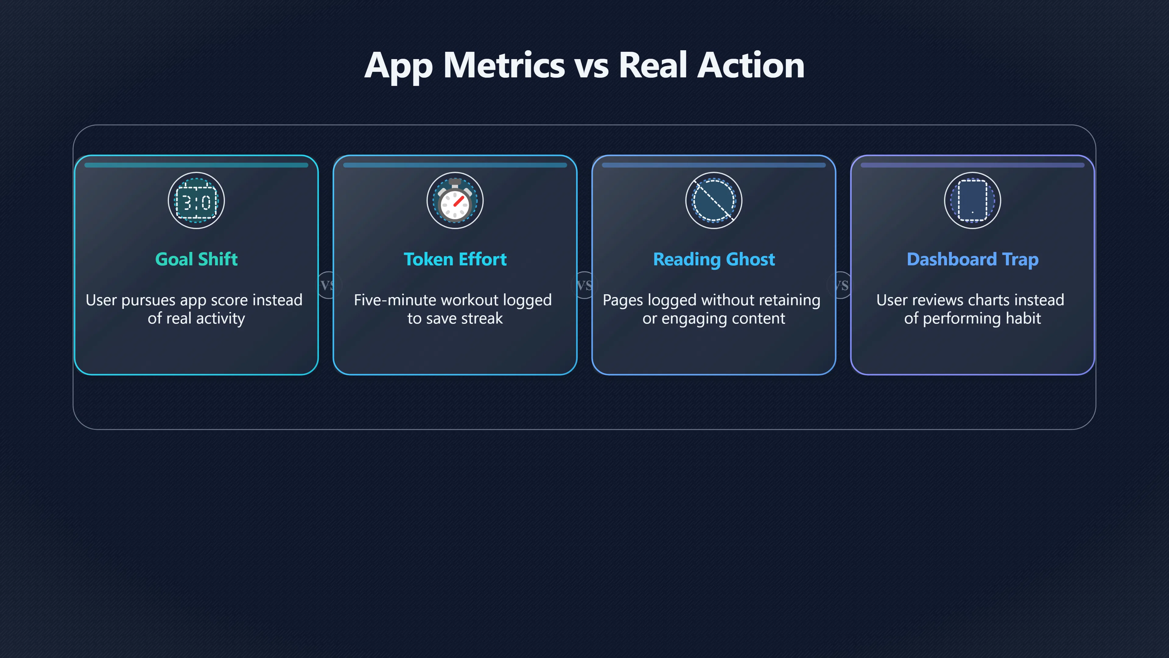 Overview image for When the App Becomes the Habit | False Progress