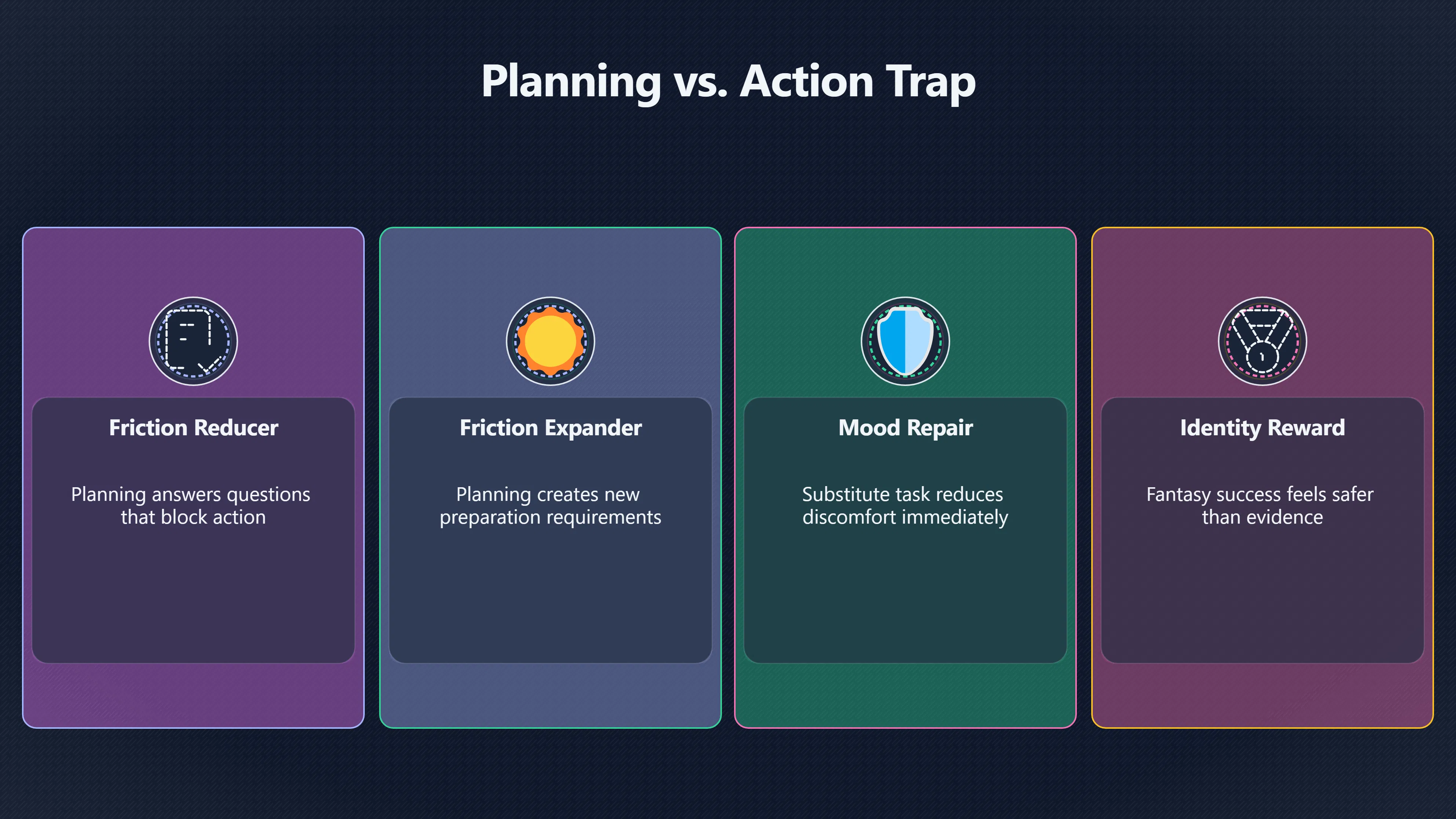 Overview image for Are You Planning or Avoiding the Real Task? | False Progress