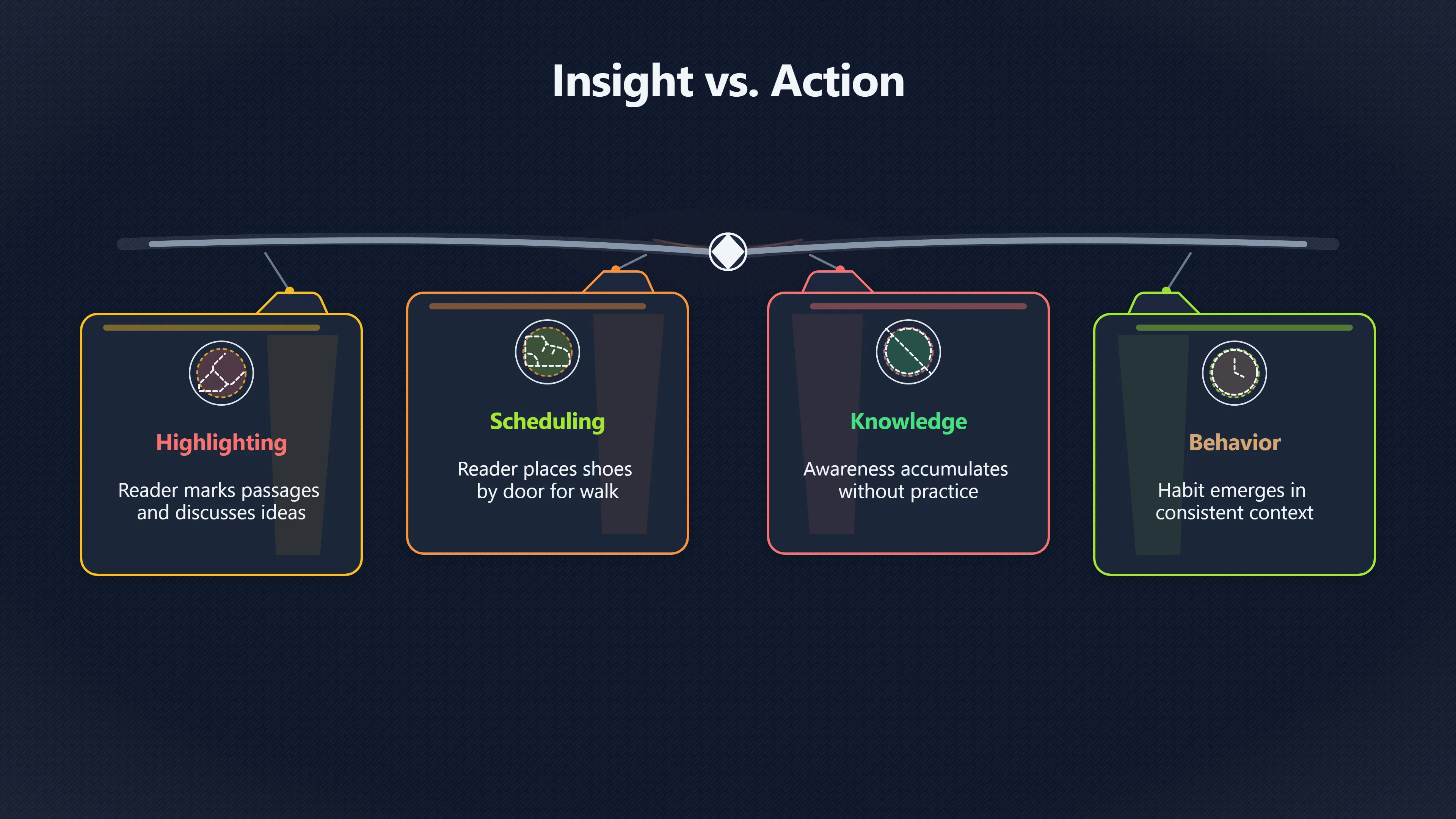 Overview image for Did the Advice Change Your Next Action? | False Progress
