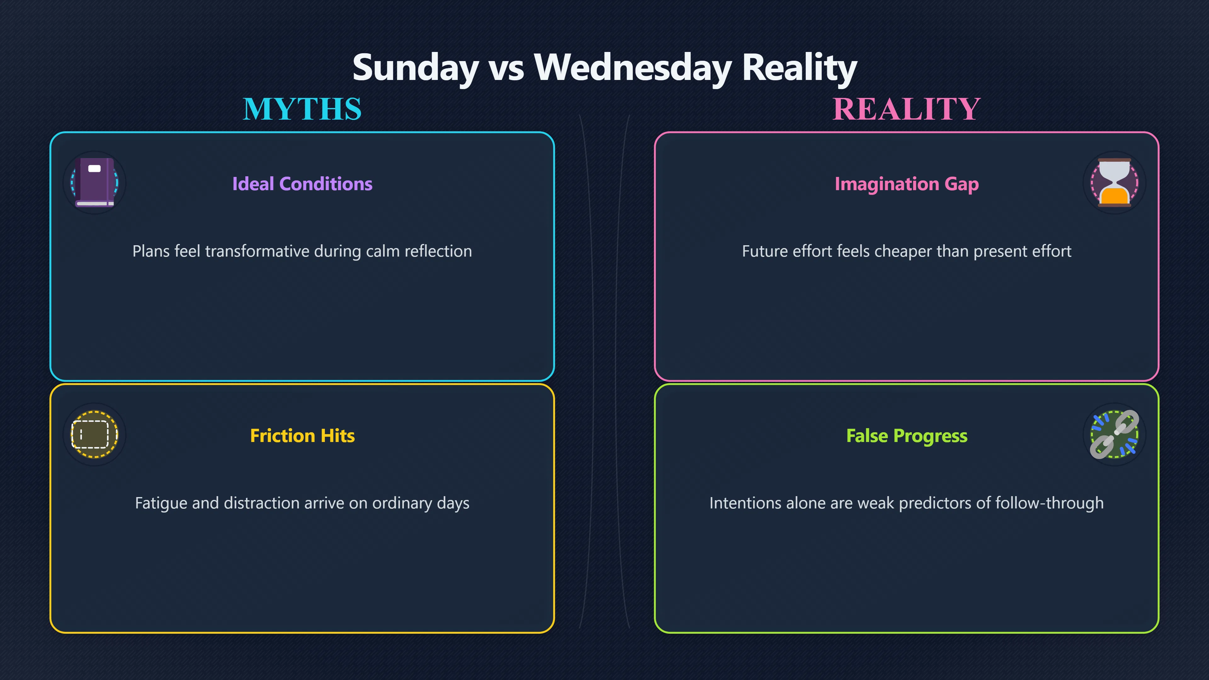 Overview image for Will It Still Work on Wednesday? | False Progress