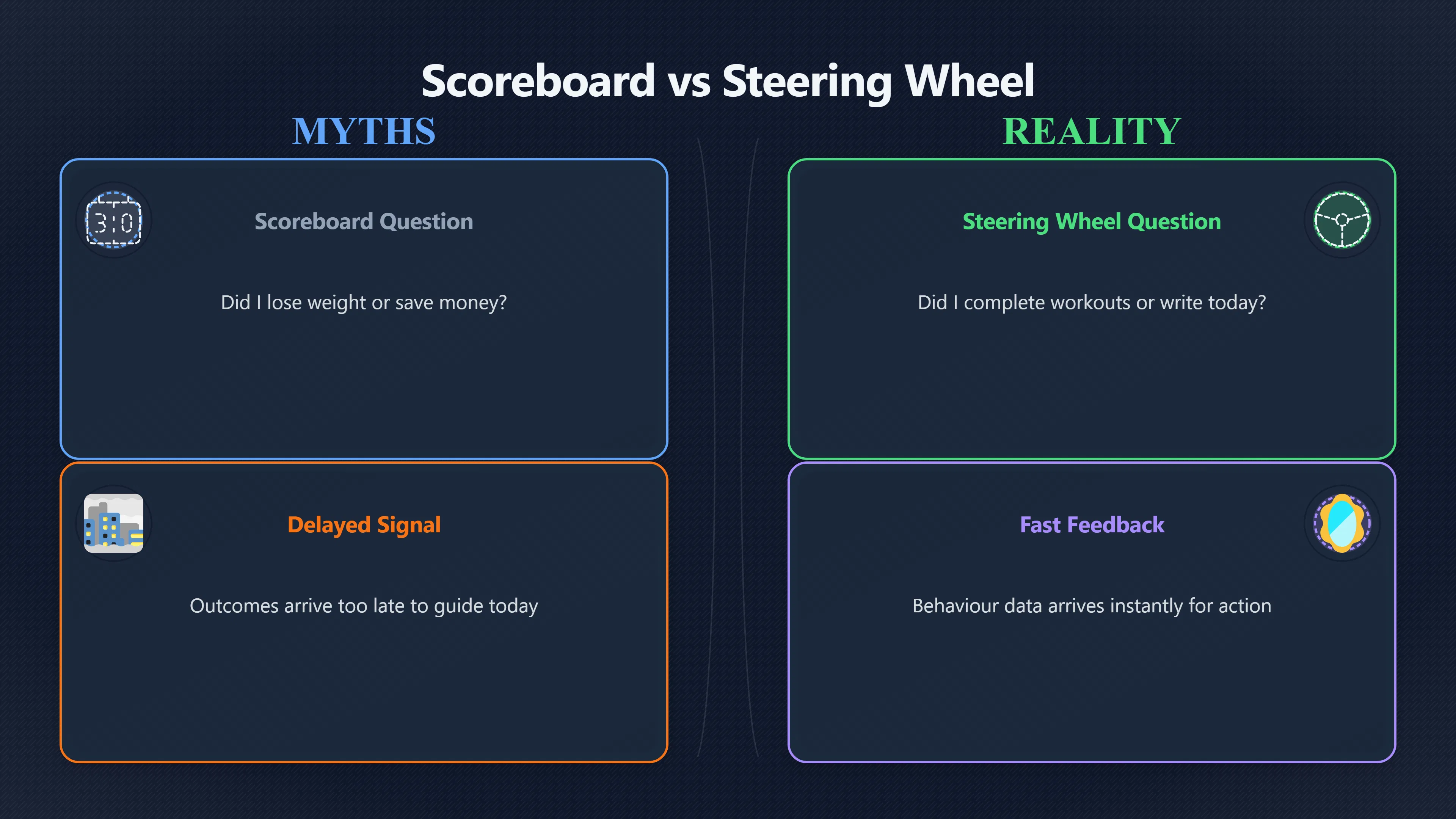 Overview image for Track the Steering Wheel, Not Just the Score | Feedback
