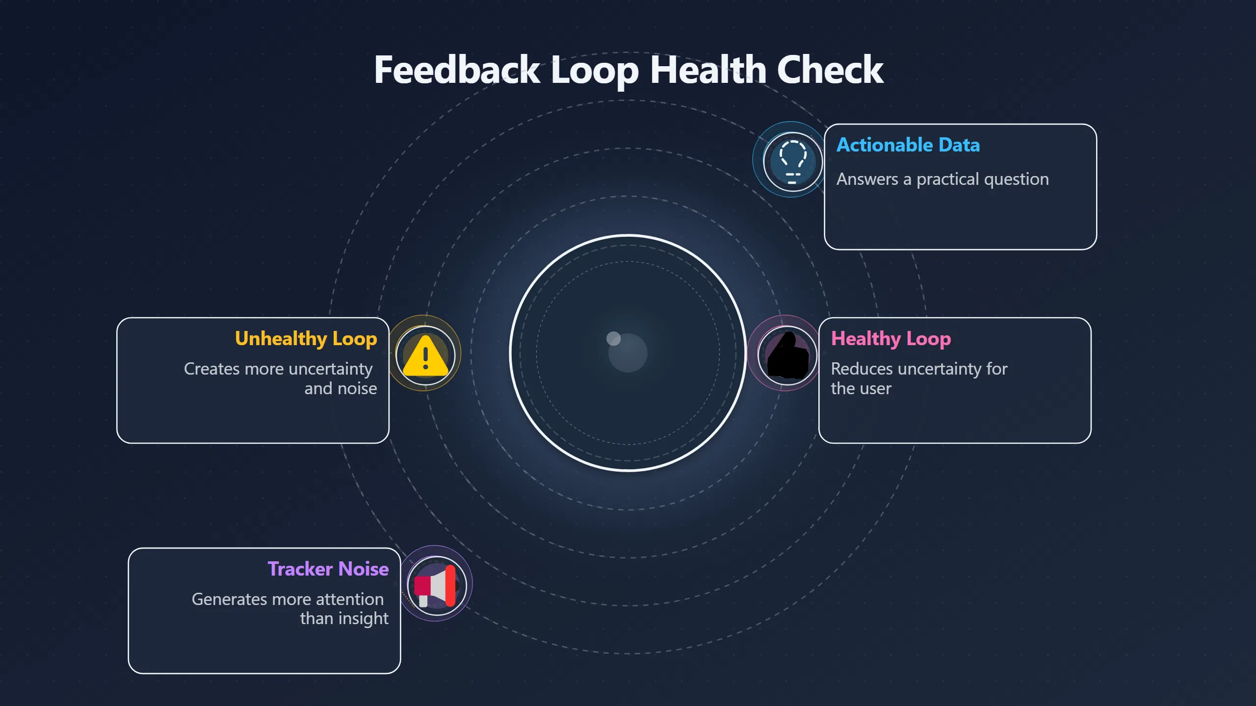 Overview image for When the Tracker Becomes the Problem | Feedback