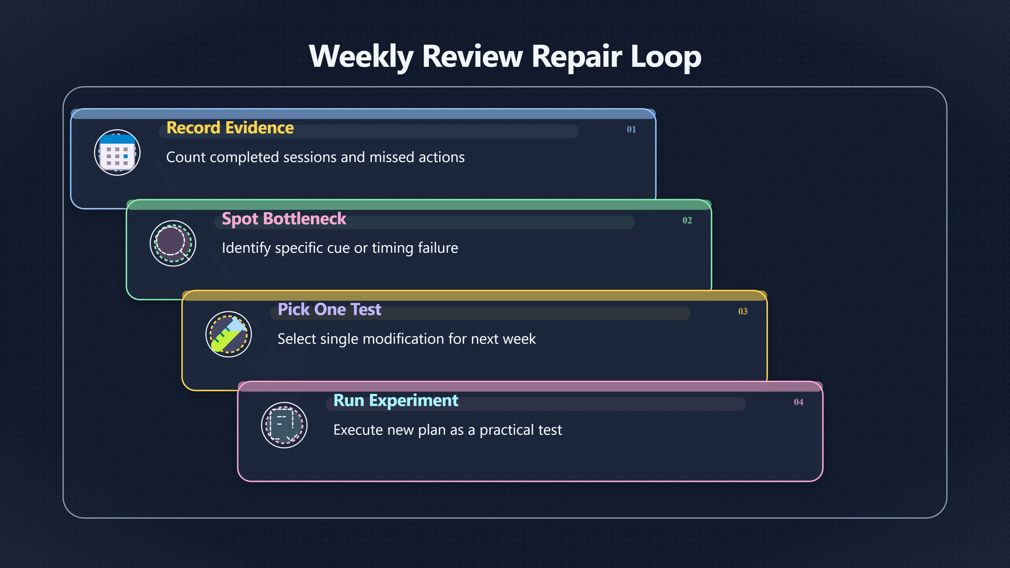 Overview image for The Weekly Review That Fixes the Plan | Feedback