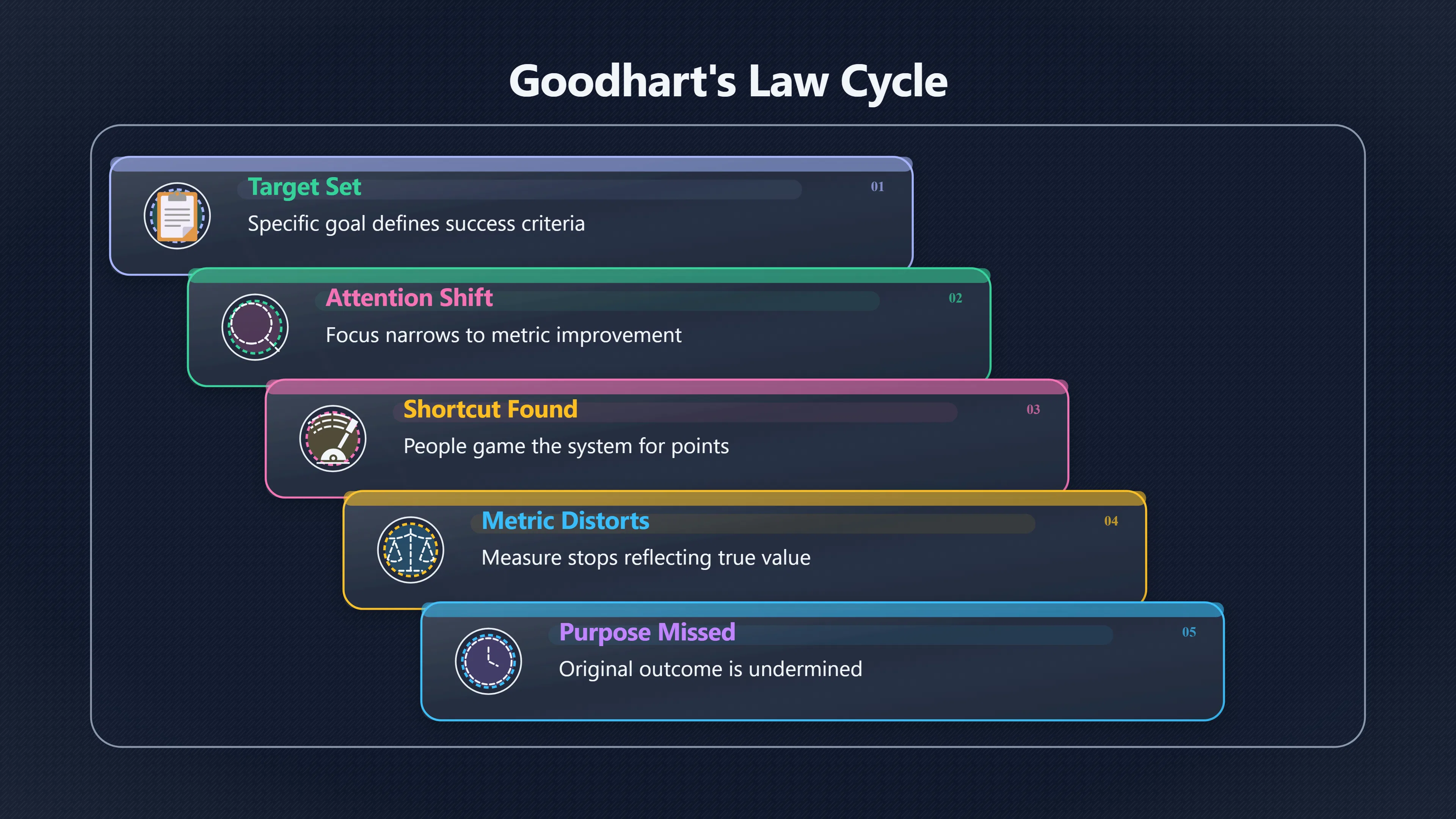 Overview image for When Goals Start Rewarding the Wrong Thing | Goals vs Systems