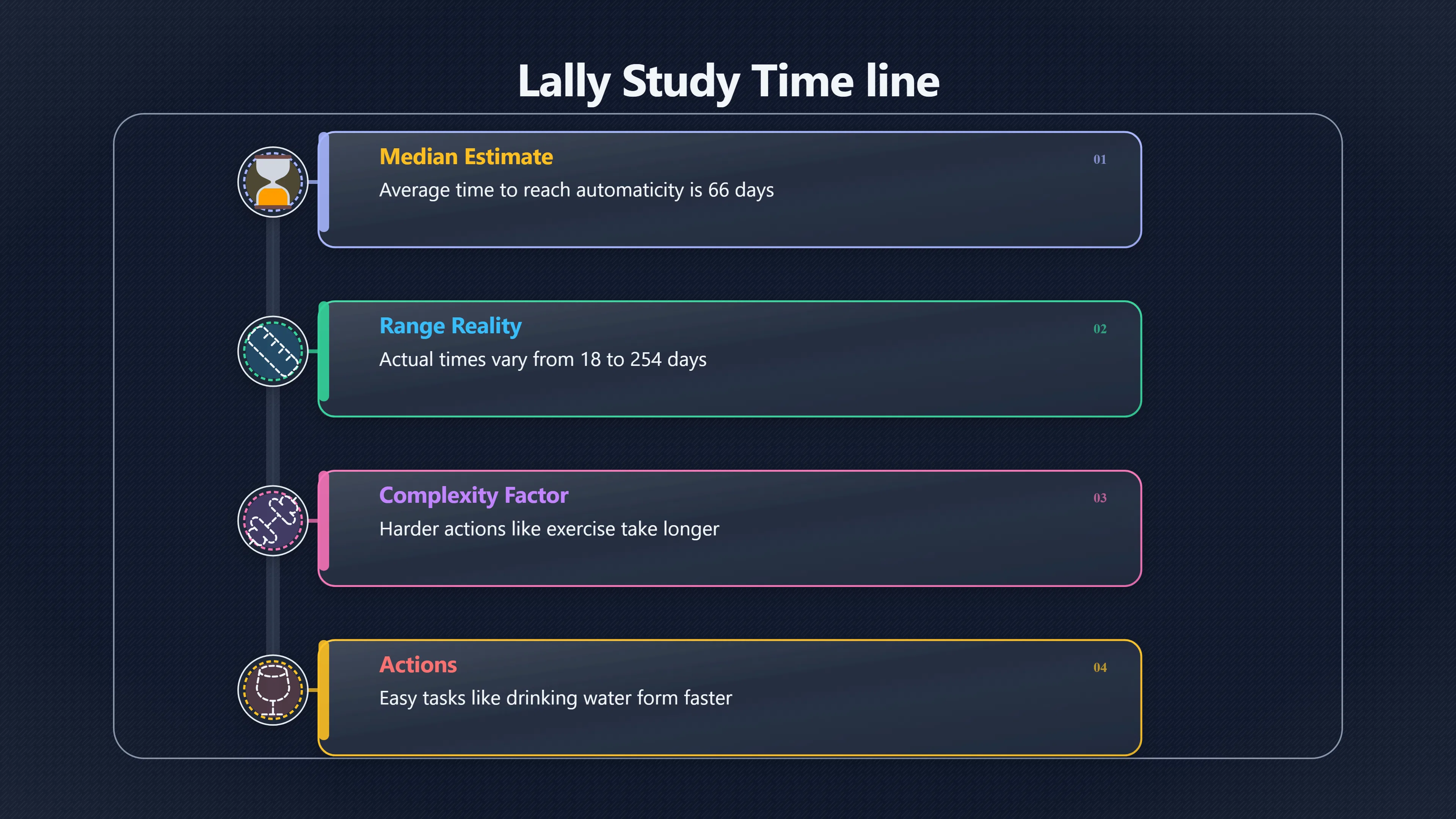 Overview image for Why Habits Do Not Obey a Countdown | Goals vs Systems