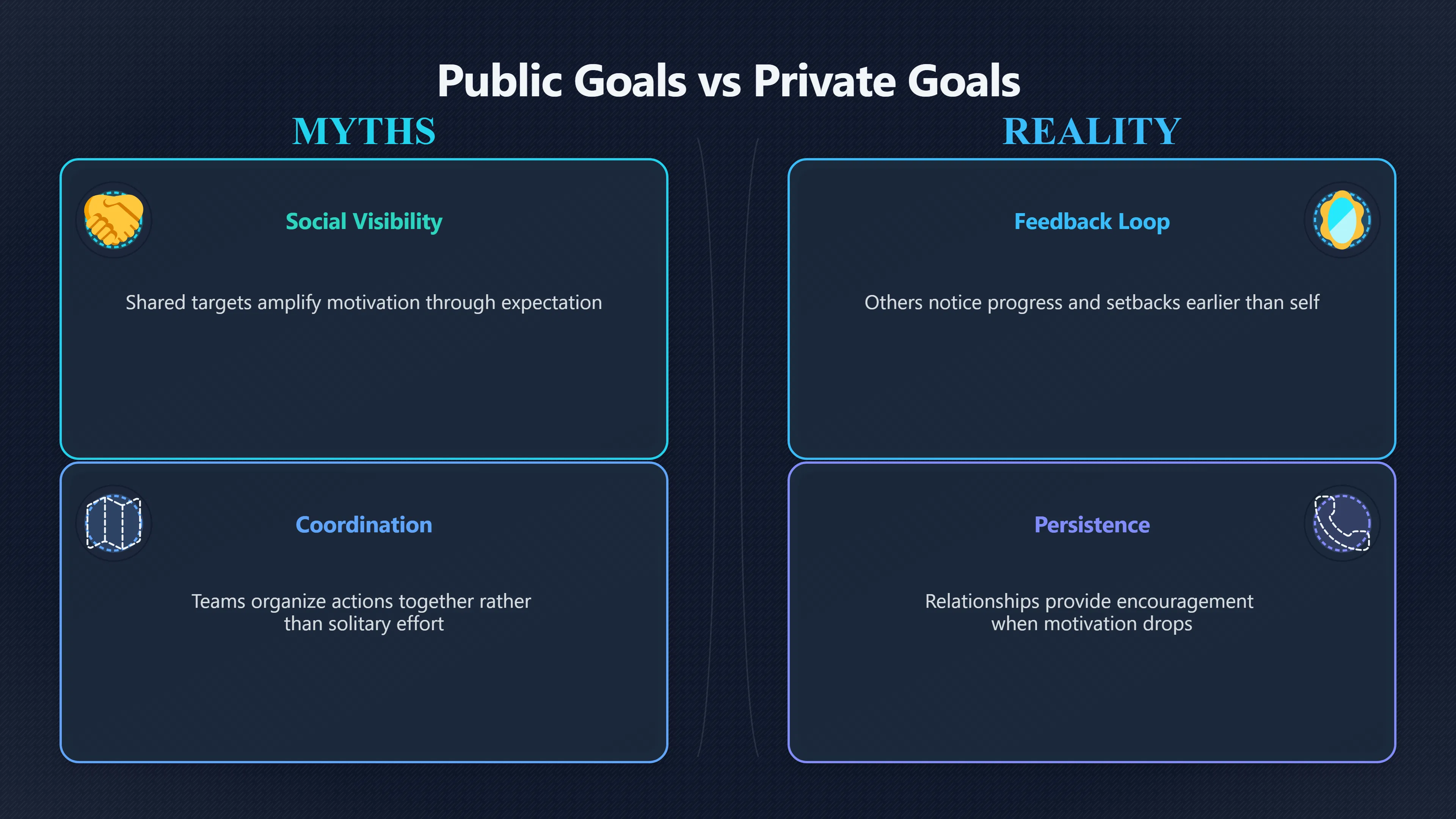 Overview image for Do Public Goals Help or Backfire? | Goals vs Systems