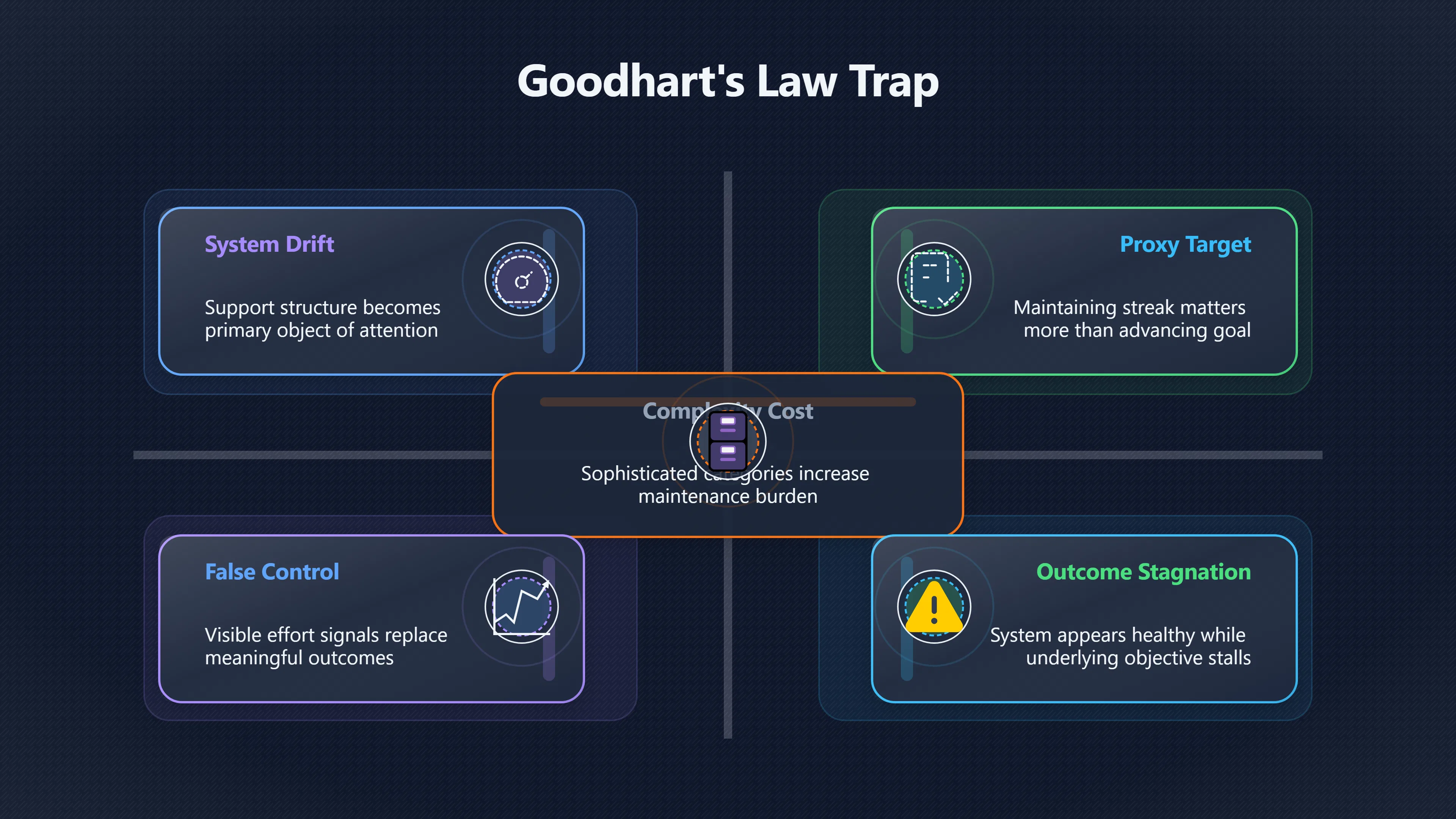 Overview image for When the System Becomes the Goal | Goals vs Systems