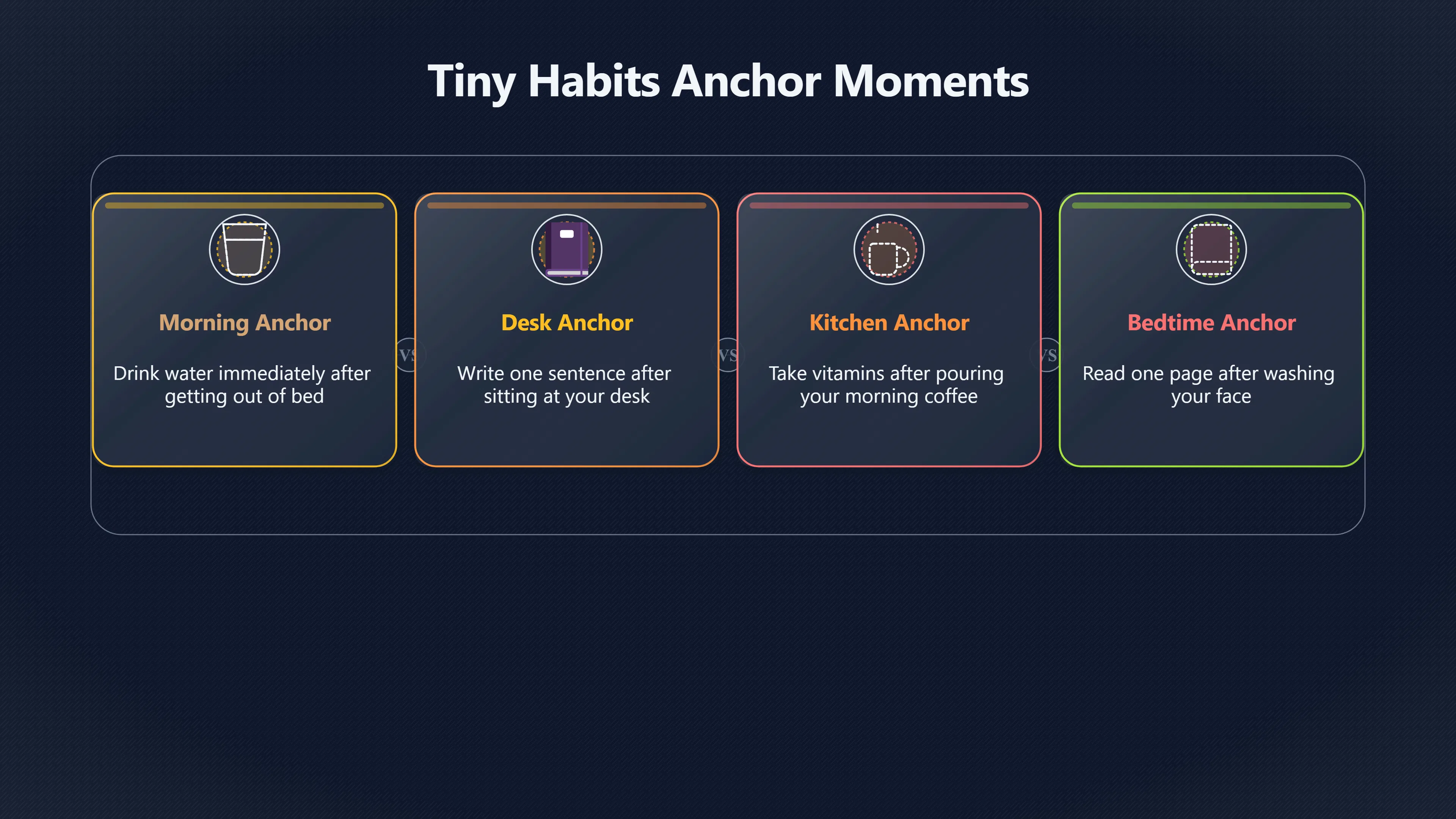 Overview image for Which Daily Cues Make Habits Stick? | Automaticity