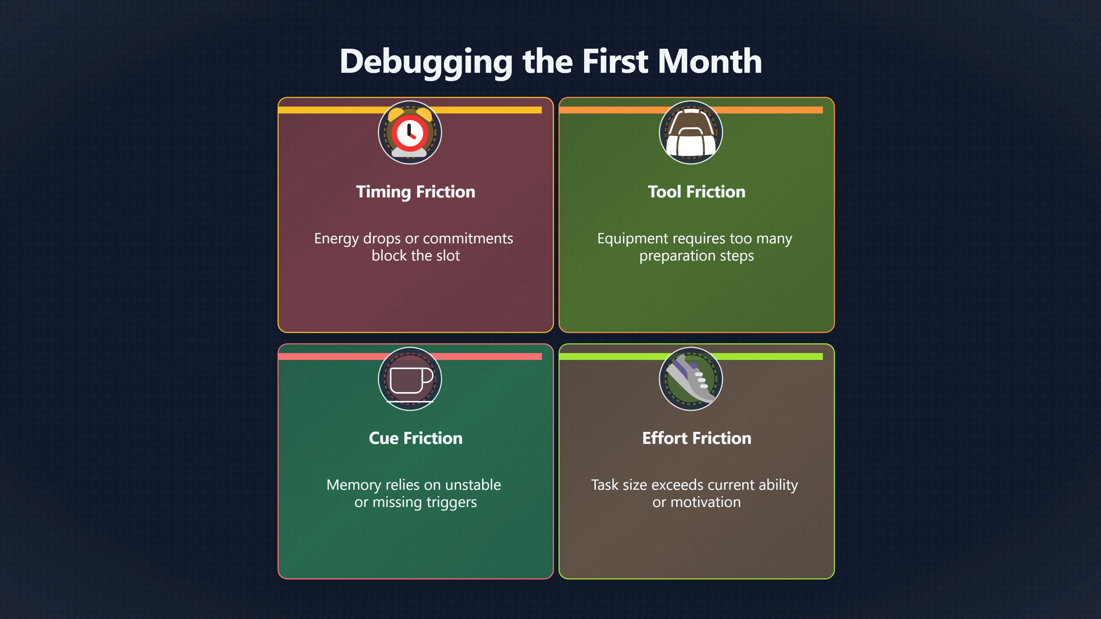 Overview image for Treat the First Month as Debugging | The Idea That A Habit Forms In 21 Days