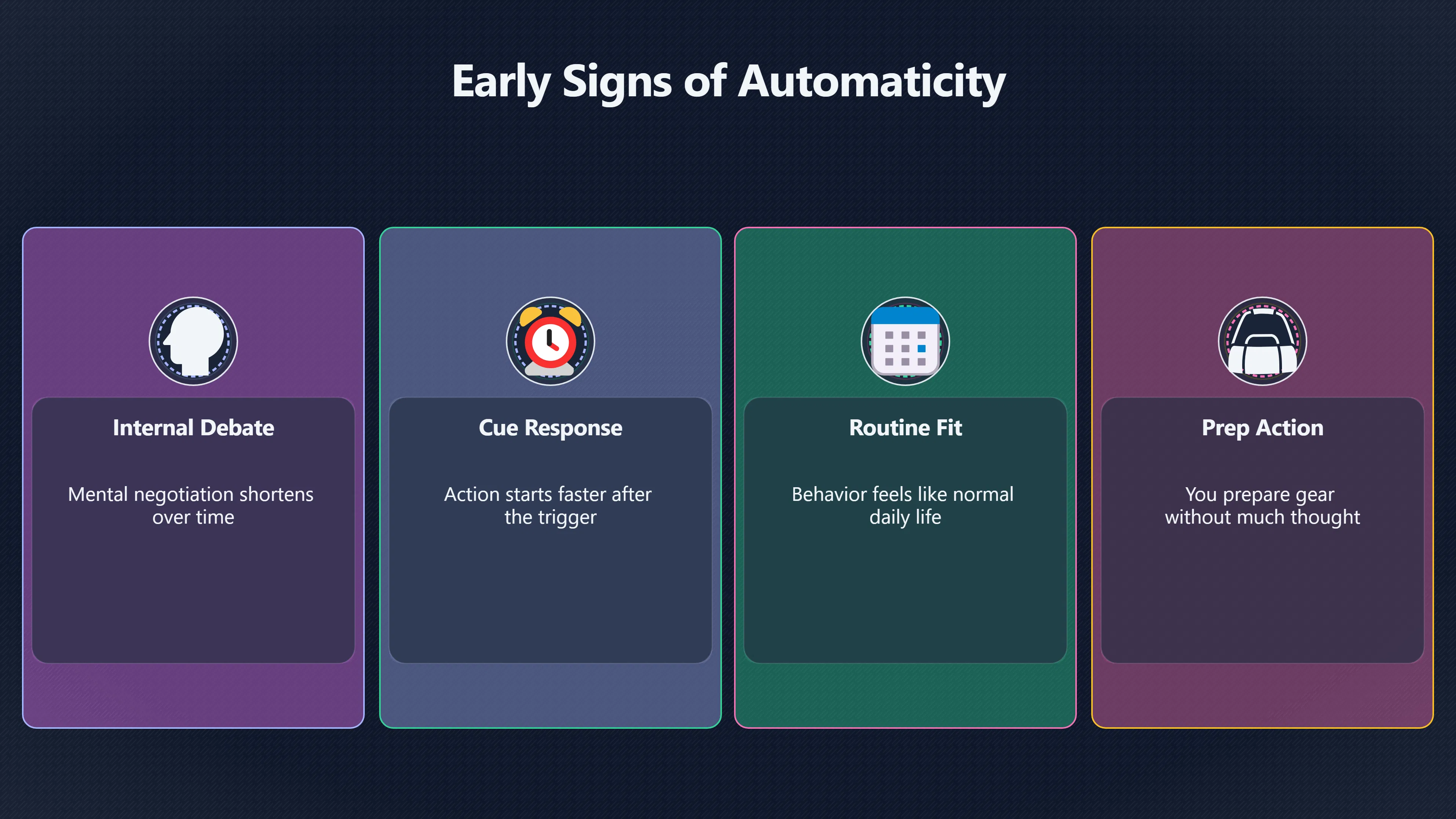 Overview image for Signs Your Habit Is Working Before It Feels Easy | The Idea That A Habit Forms In 21 Days