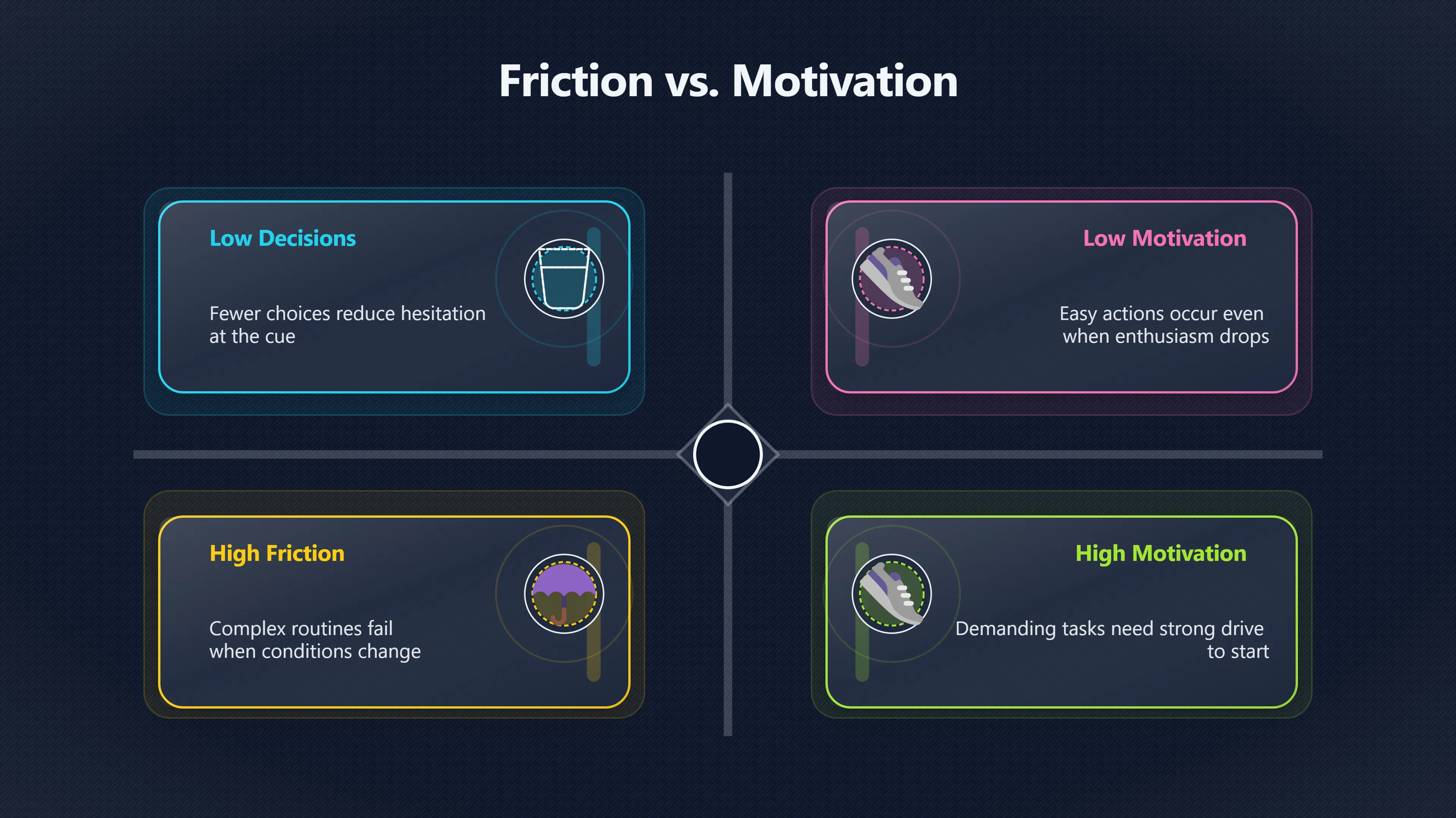 Overview image for Why Small Habits Settle In Faster | The Idea That A Habit Forms In 21 Days
