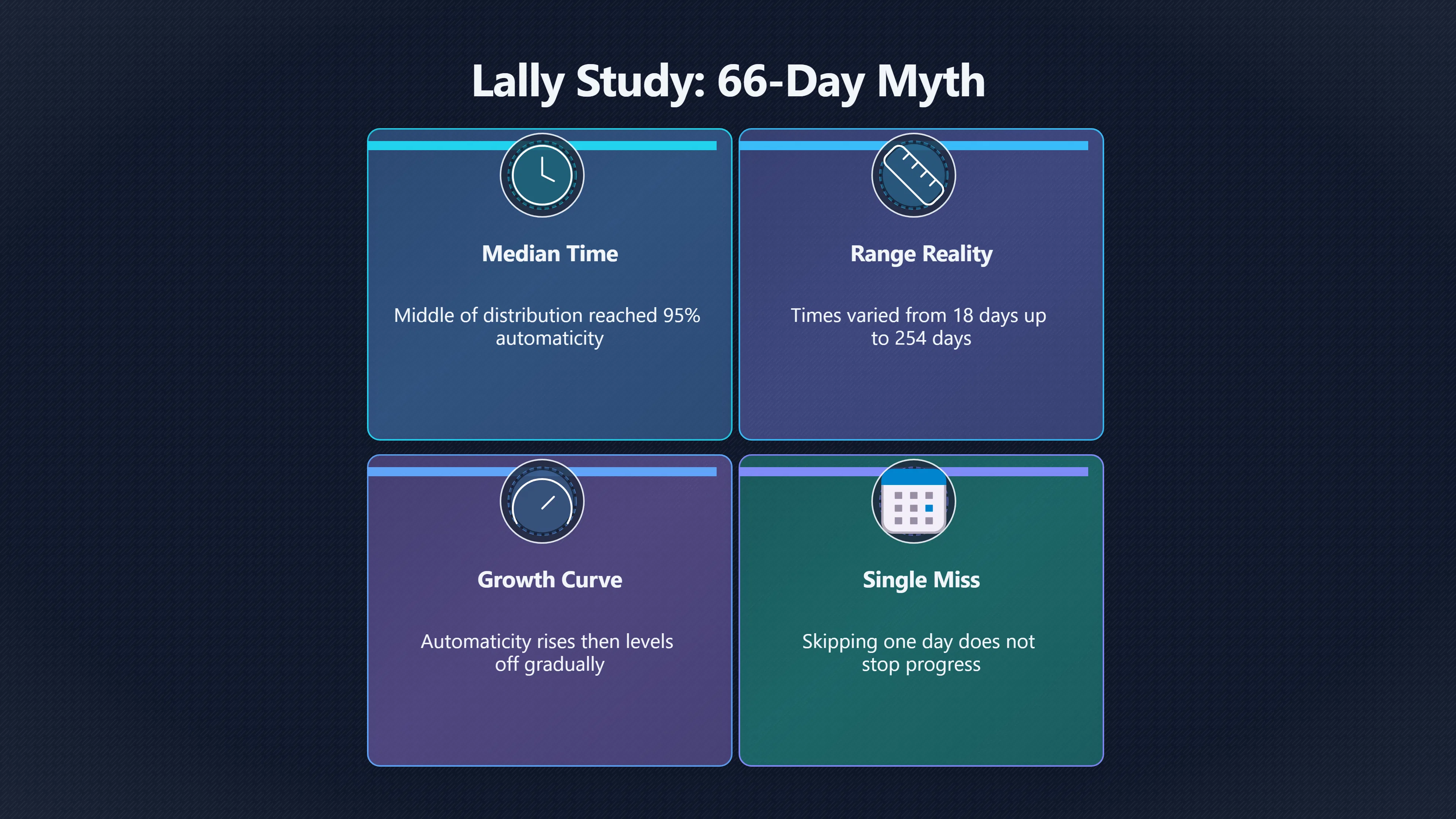 Overview image for What 66 Days Really Means for Habits | The Idea That A Habit Forms In 21 Days