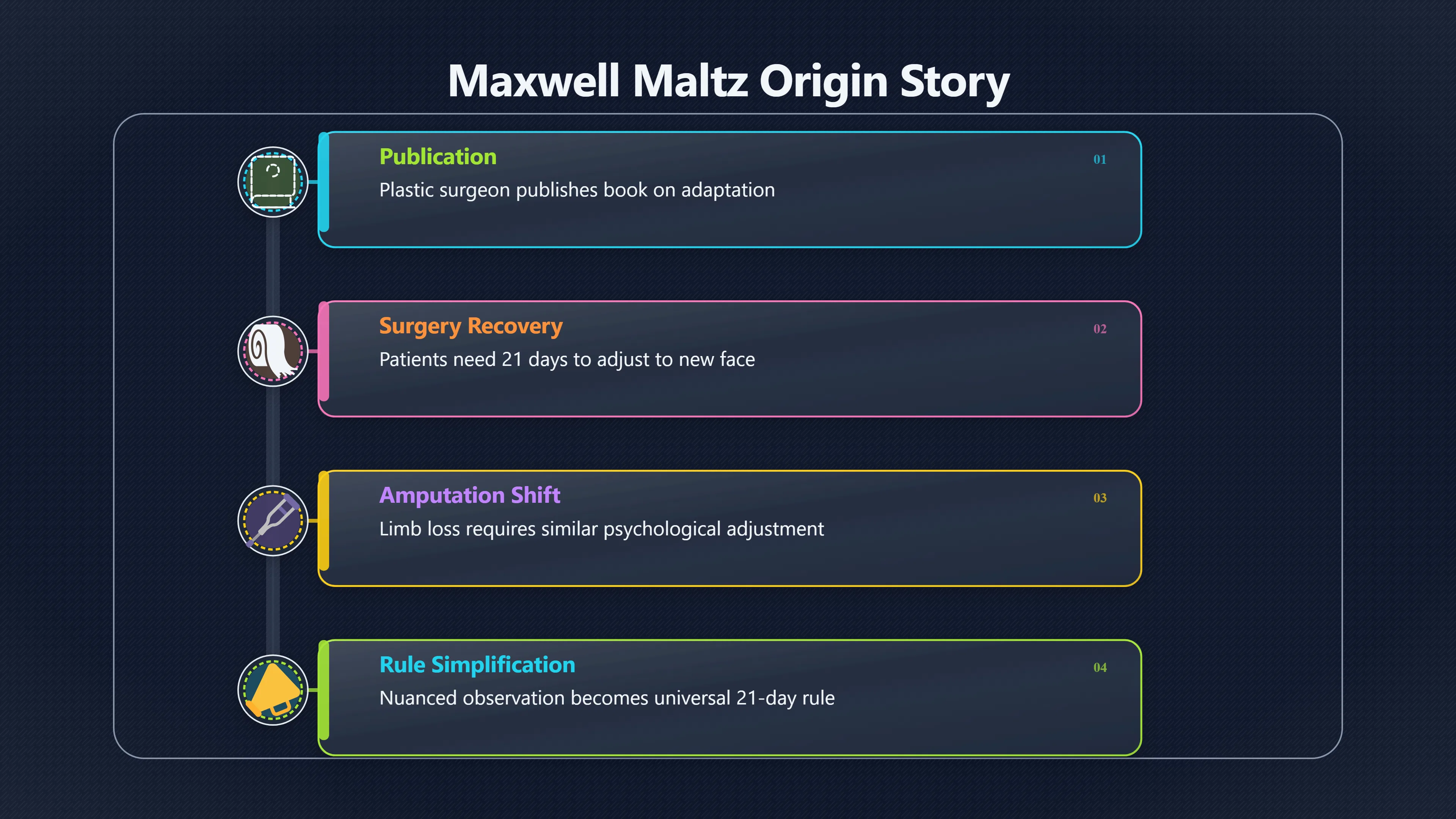 Overview image for Why the 21 Day Habit Rule Misleads | The Idea That A Habit Forms In 21 Days